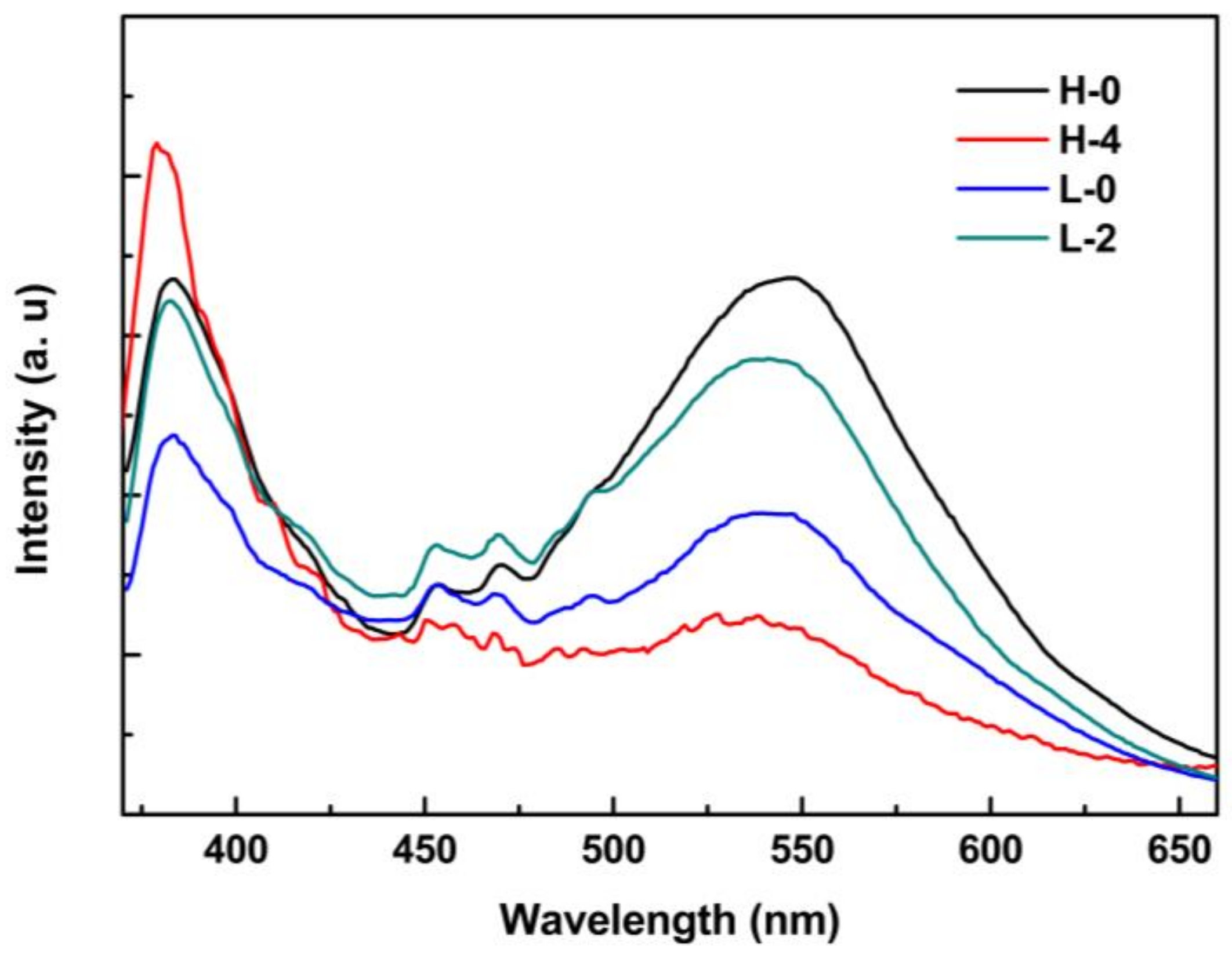Crystals 08 00152 g006 550