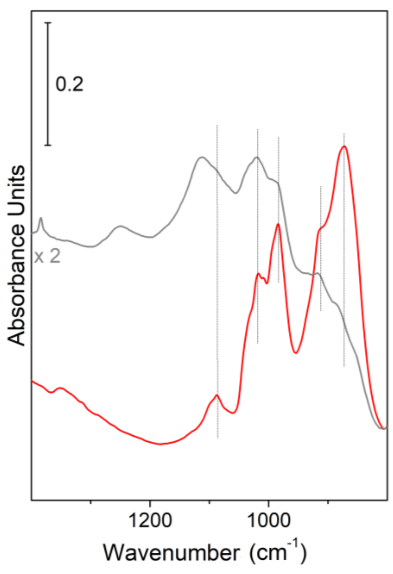 Crystals 08 00153 g002 550