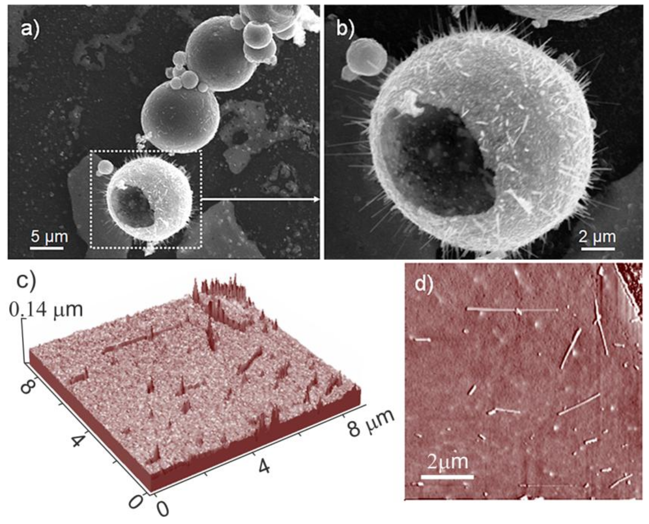 Crystals 08 00153 g006 550