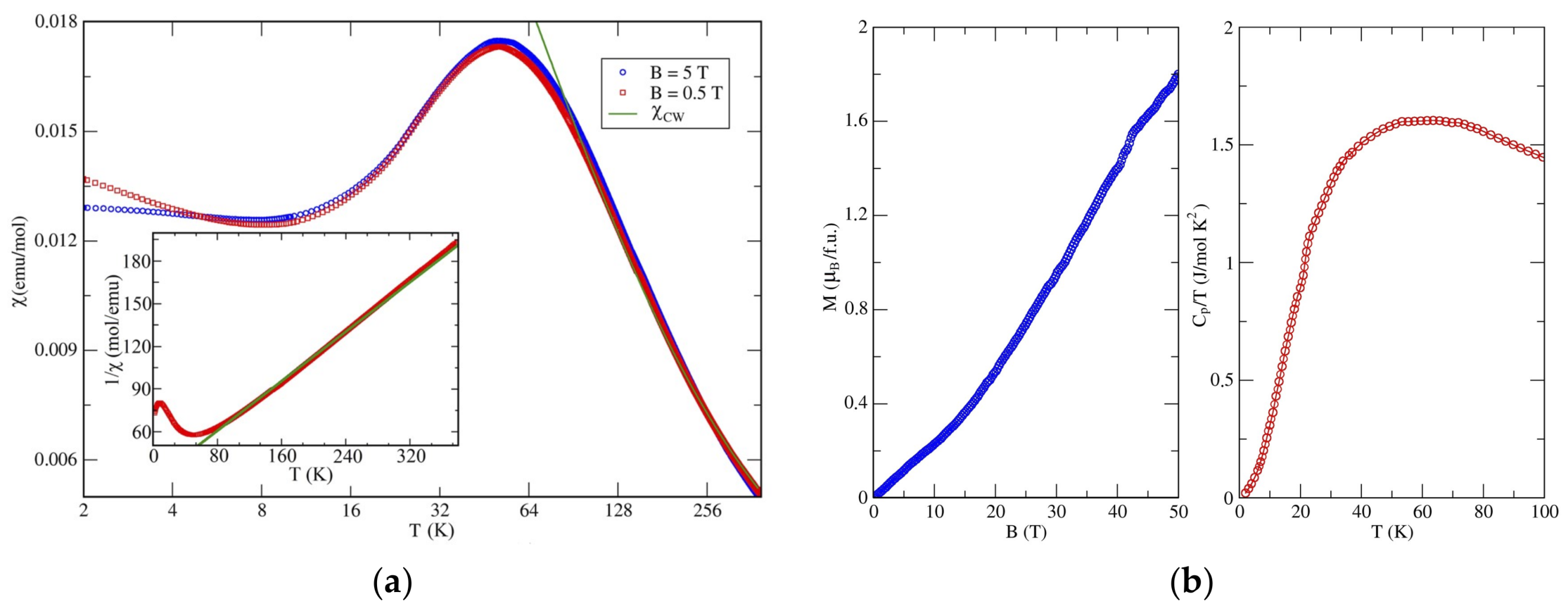 Crystals 08 00159 g021 Crystals 08 00159 g021