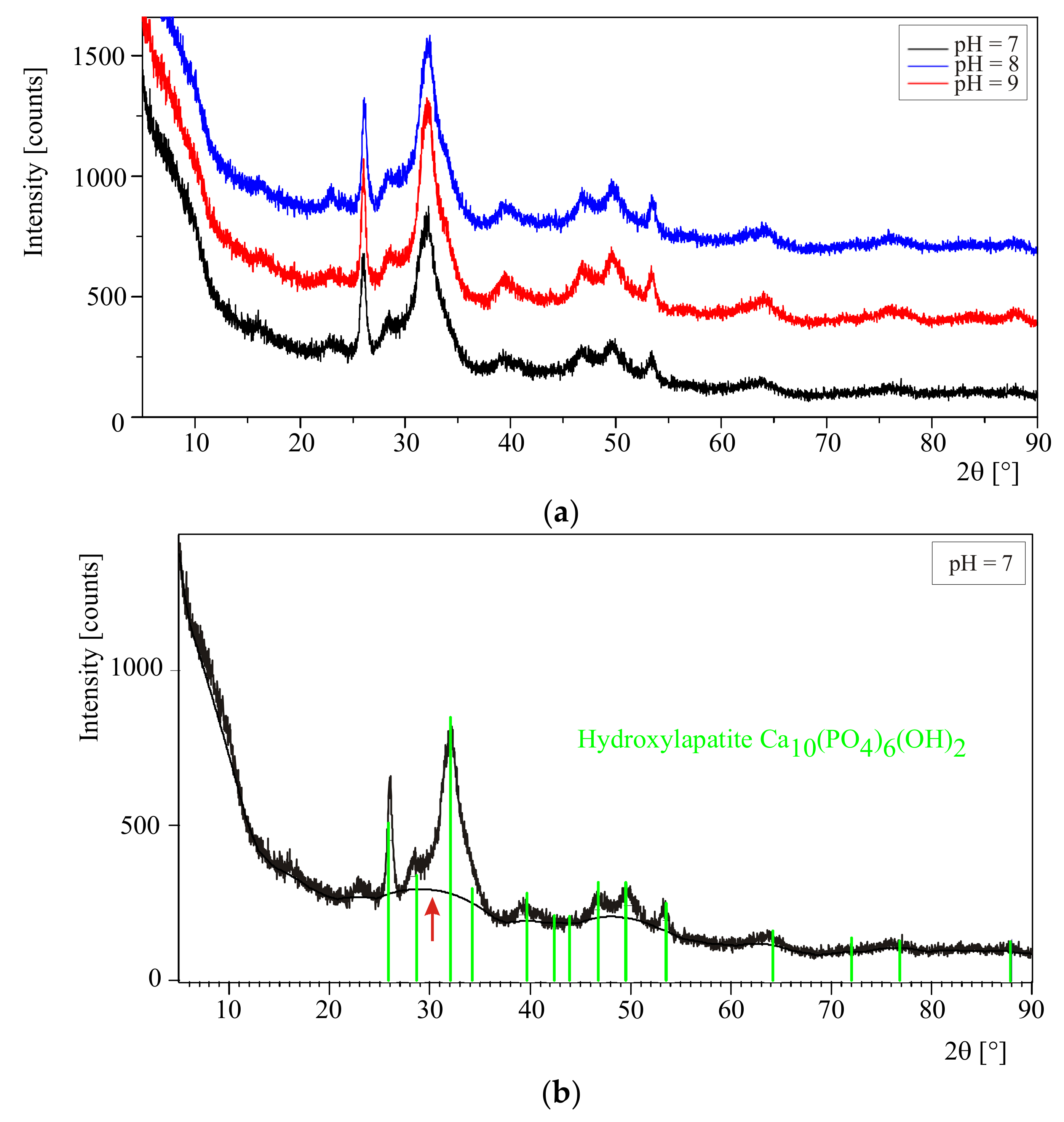 Crystals 08 00164 g002 550