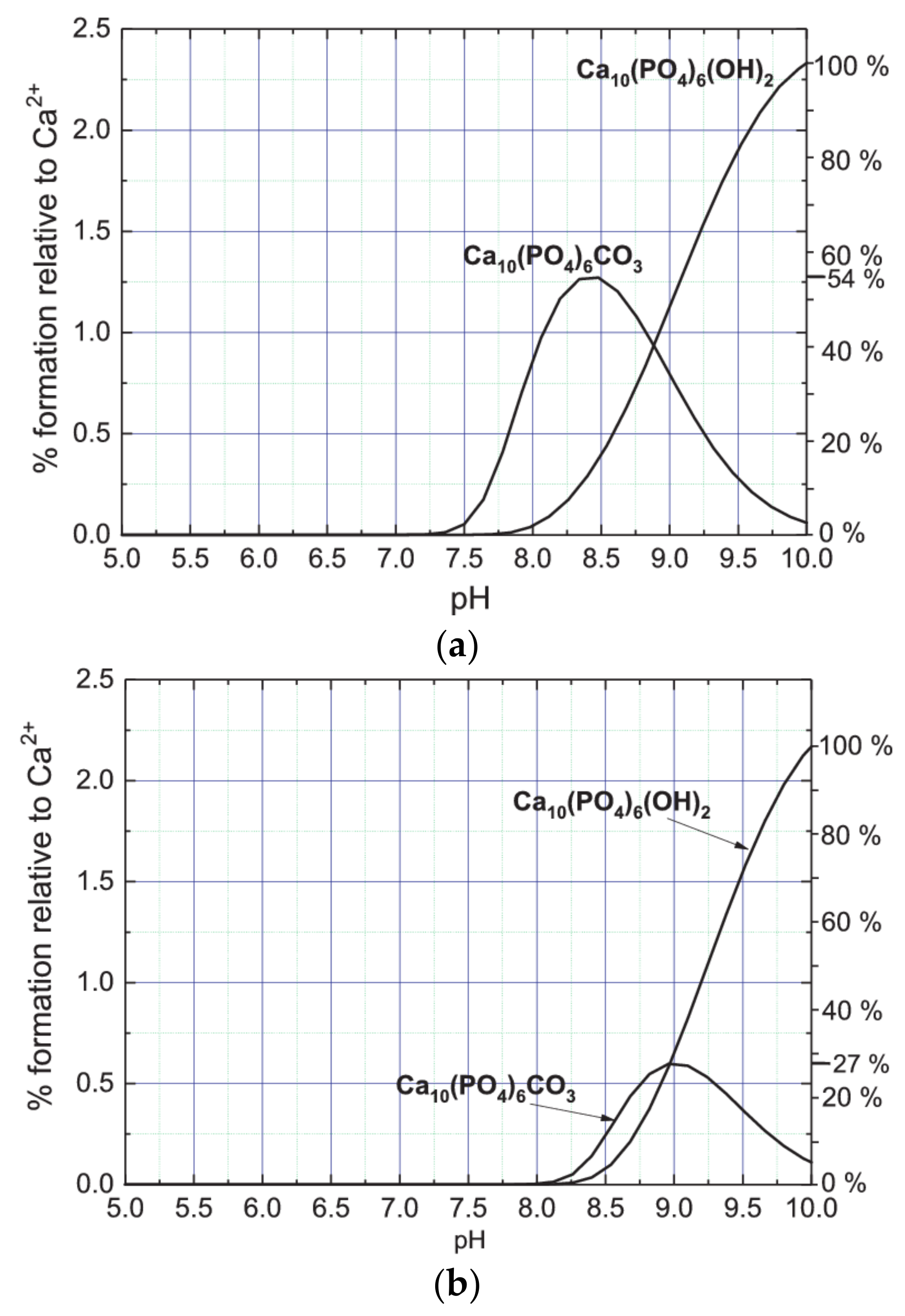 Crystals | Free Full-Text | Solid Phases Precipitating in Artificial ...