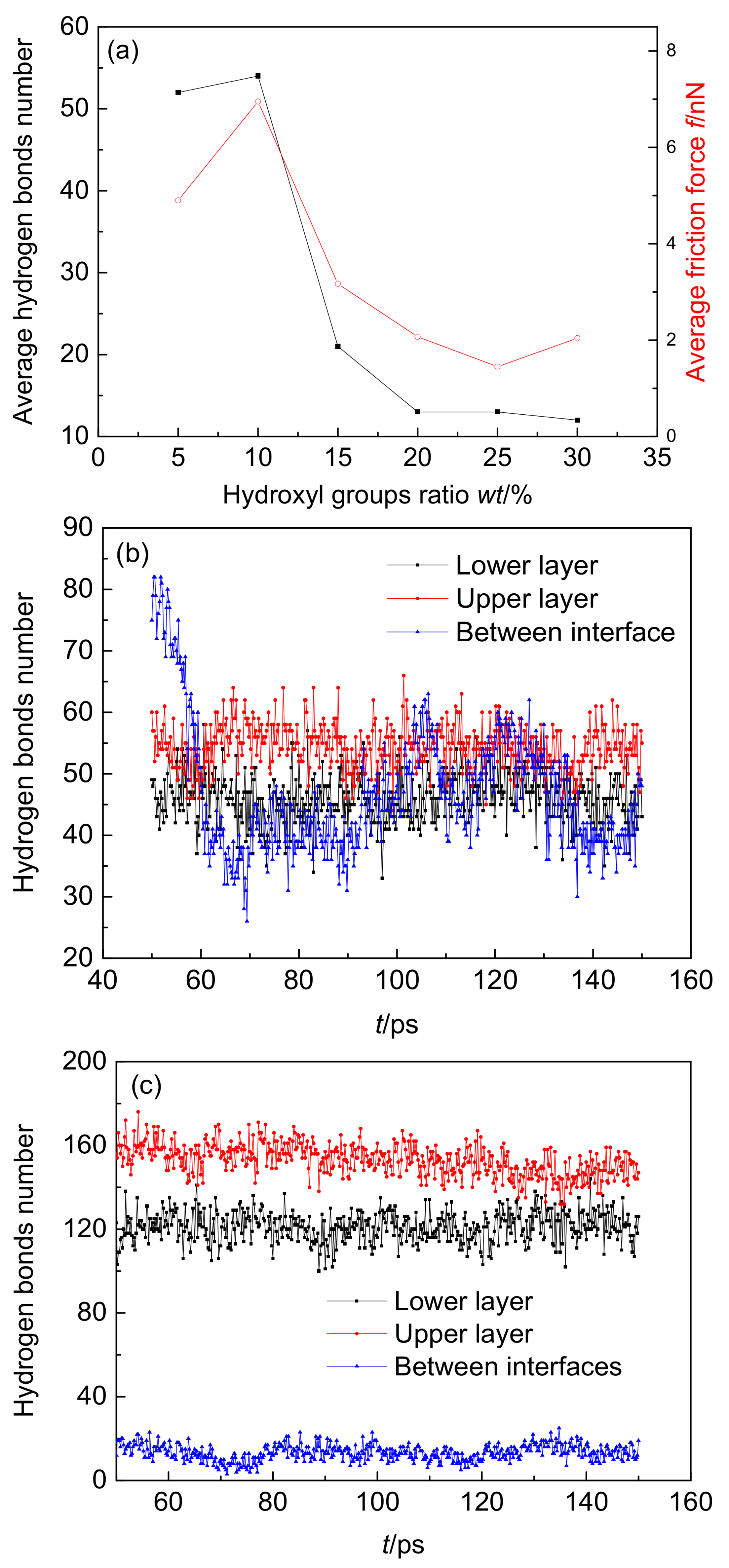 crystals free full text the influence of hydroxyl groups on