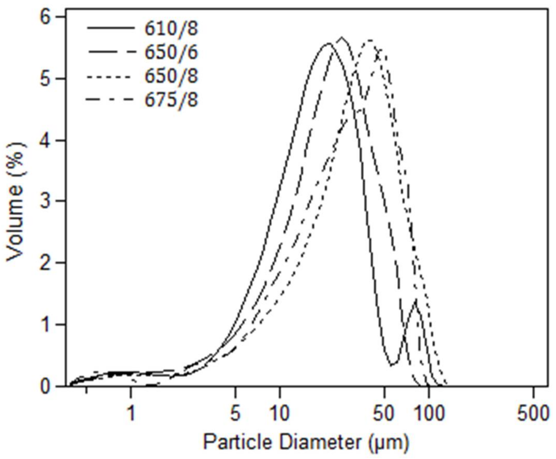 Crystals 08 00170 g003 550