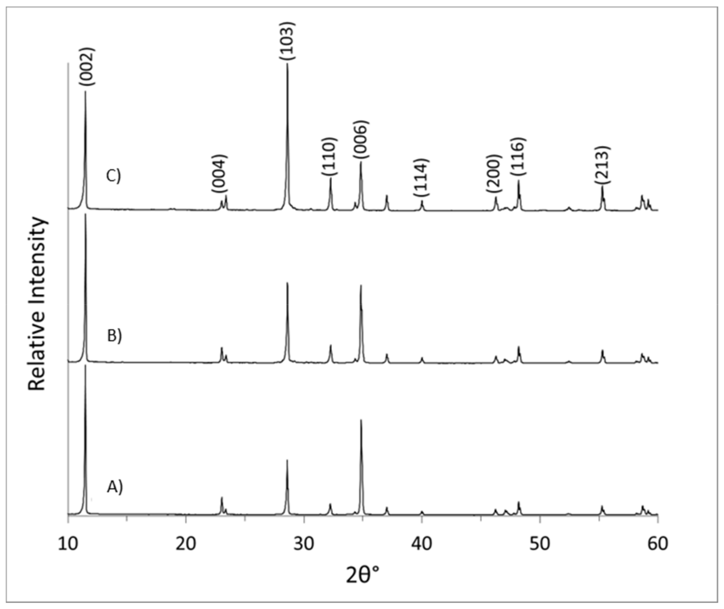 Crystals 08 00170 g004 550