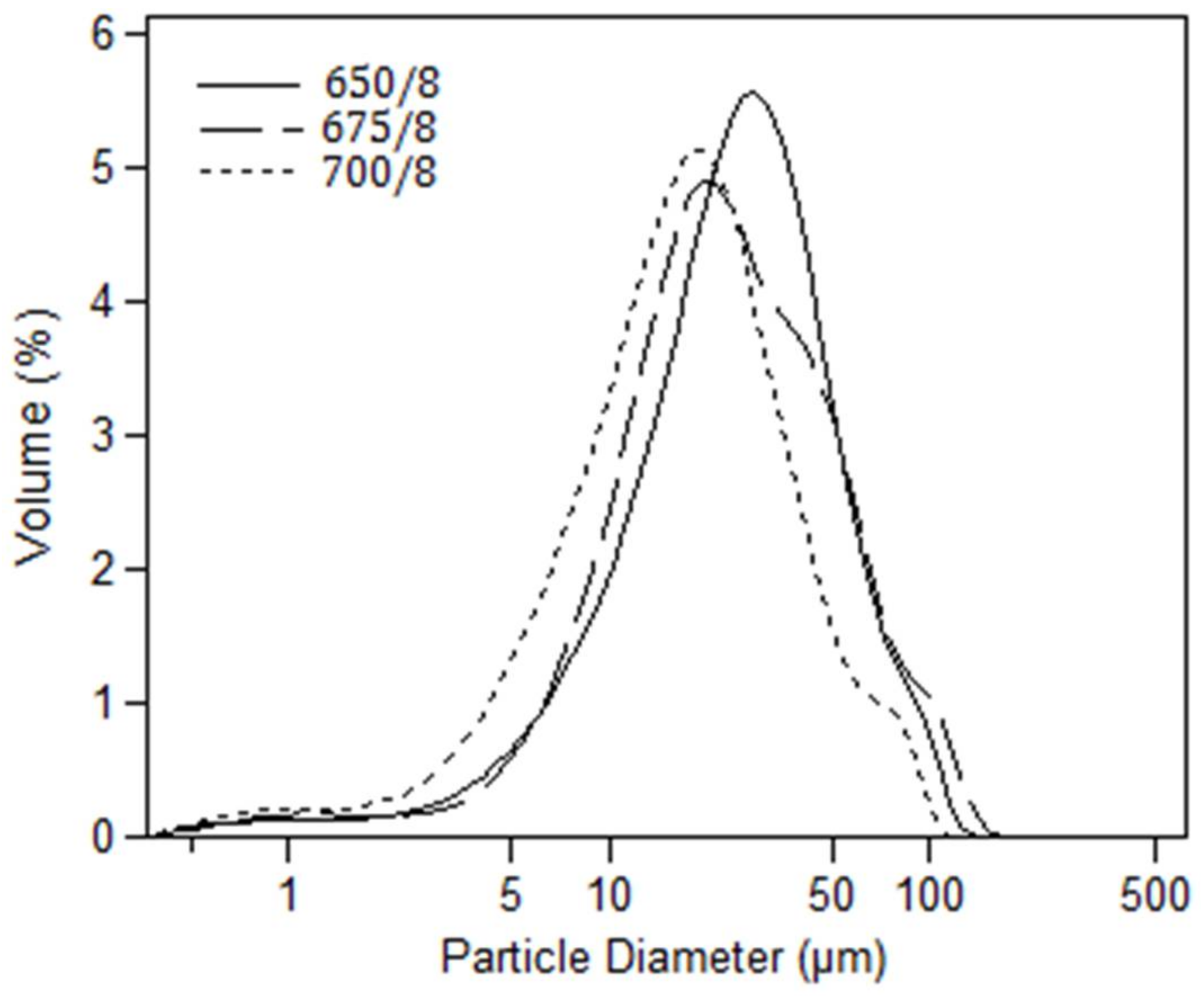 Crystals 08 00170 g006 550