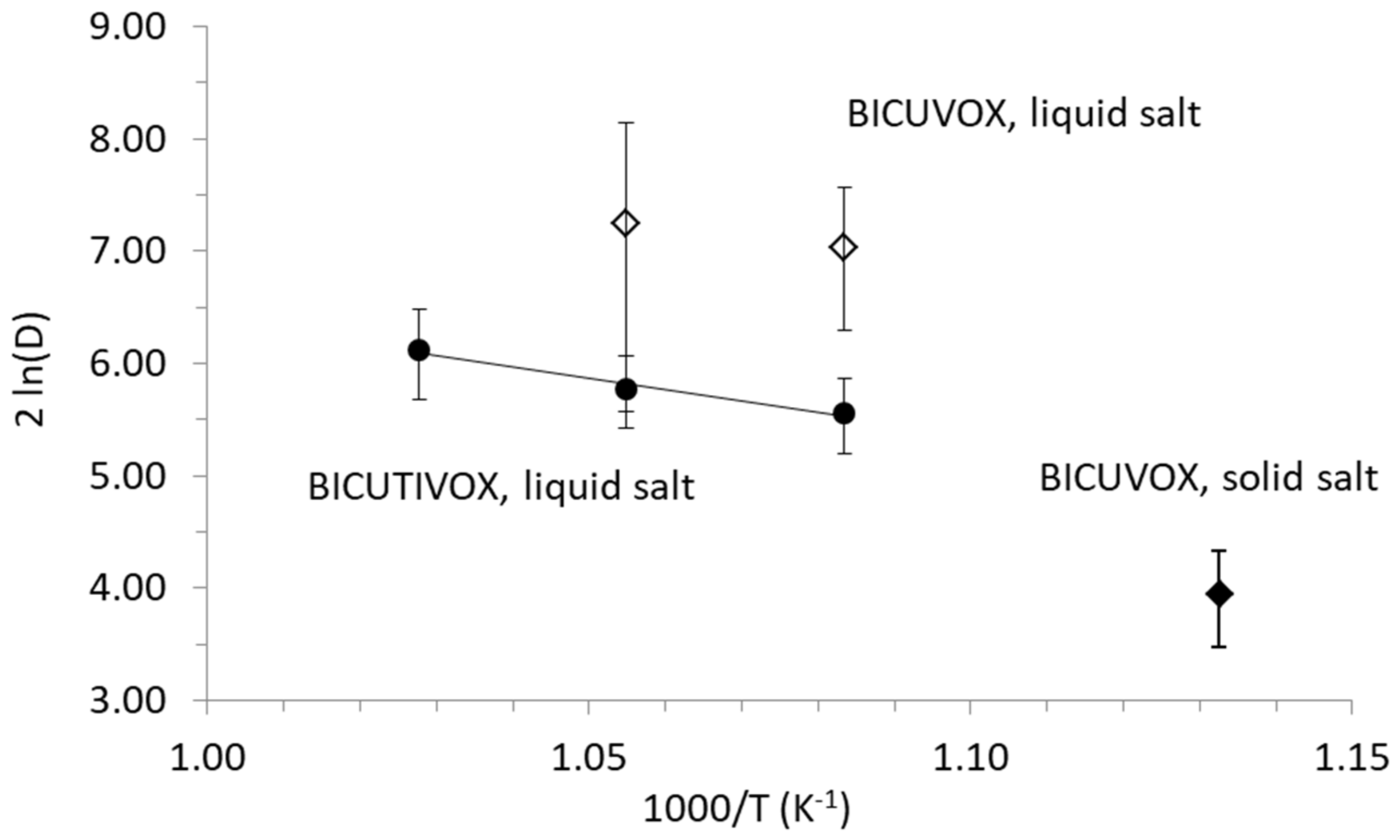Crystals 08 00170 g008 550