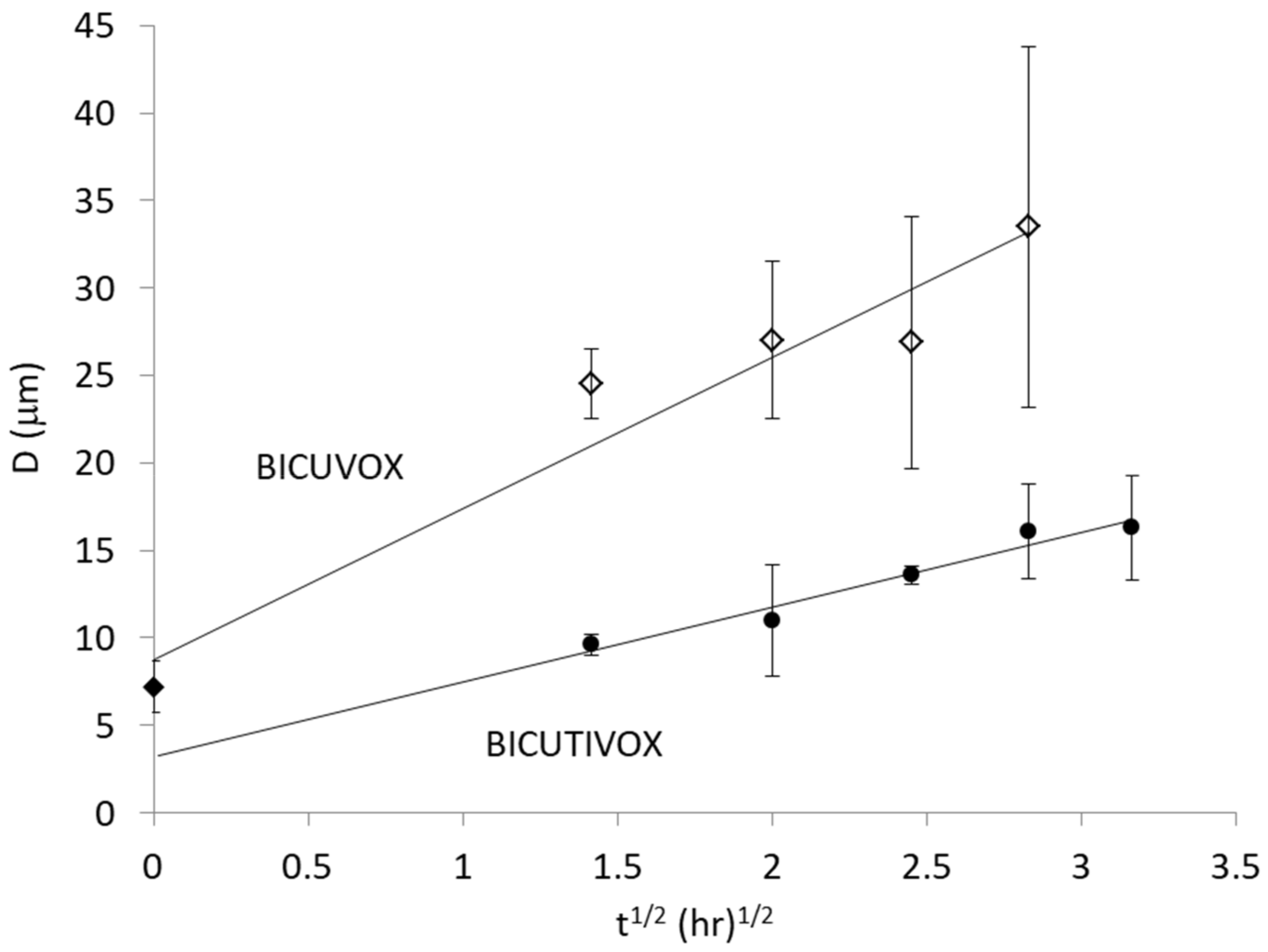 Crystals 08 00170 g009 550