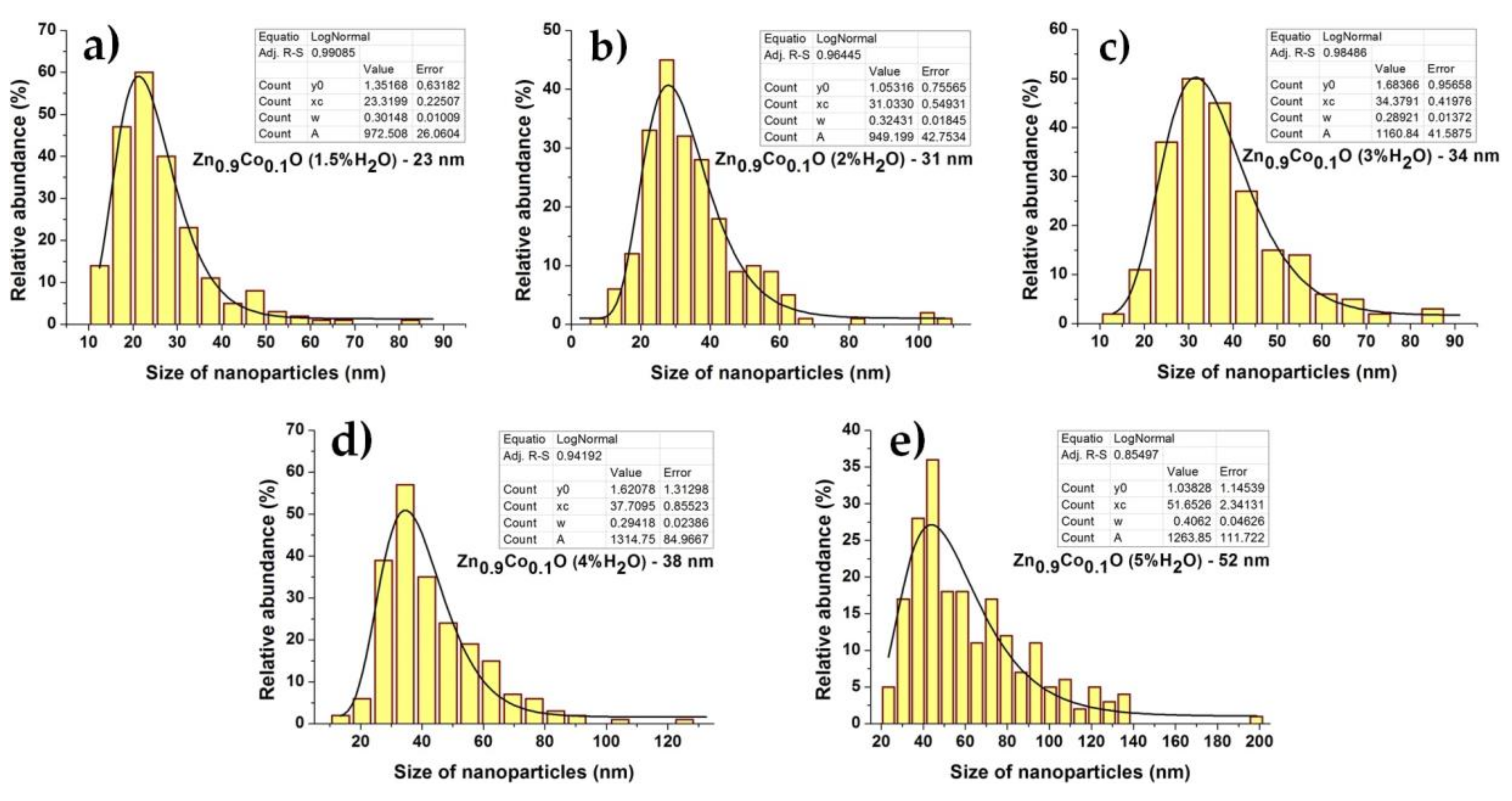 Crystals 08 00179 g007