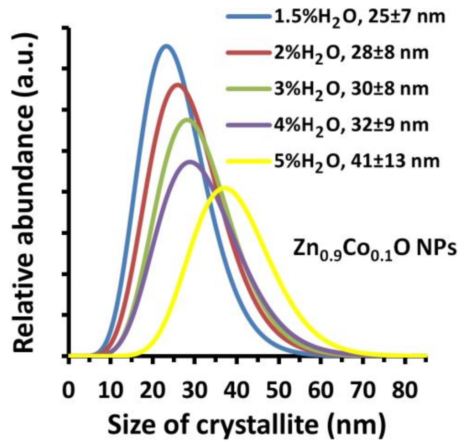 Crystals 08 00179 g008