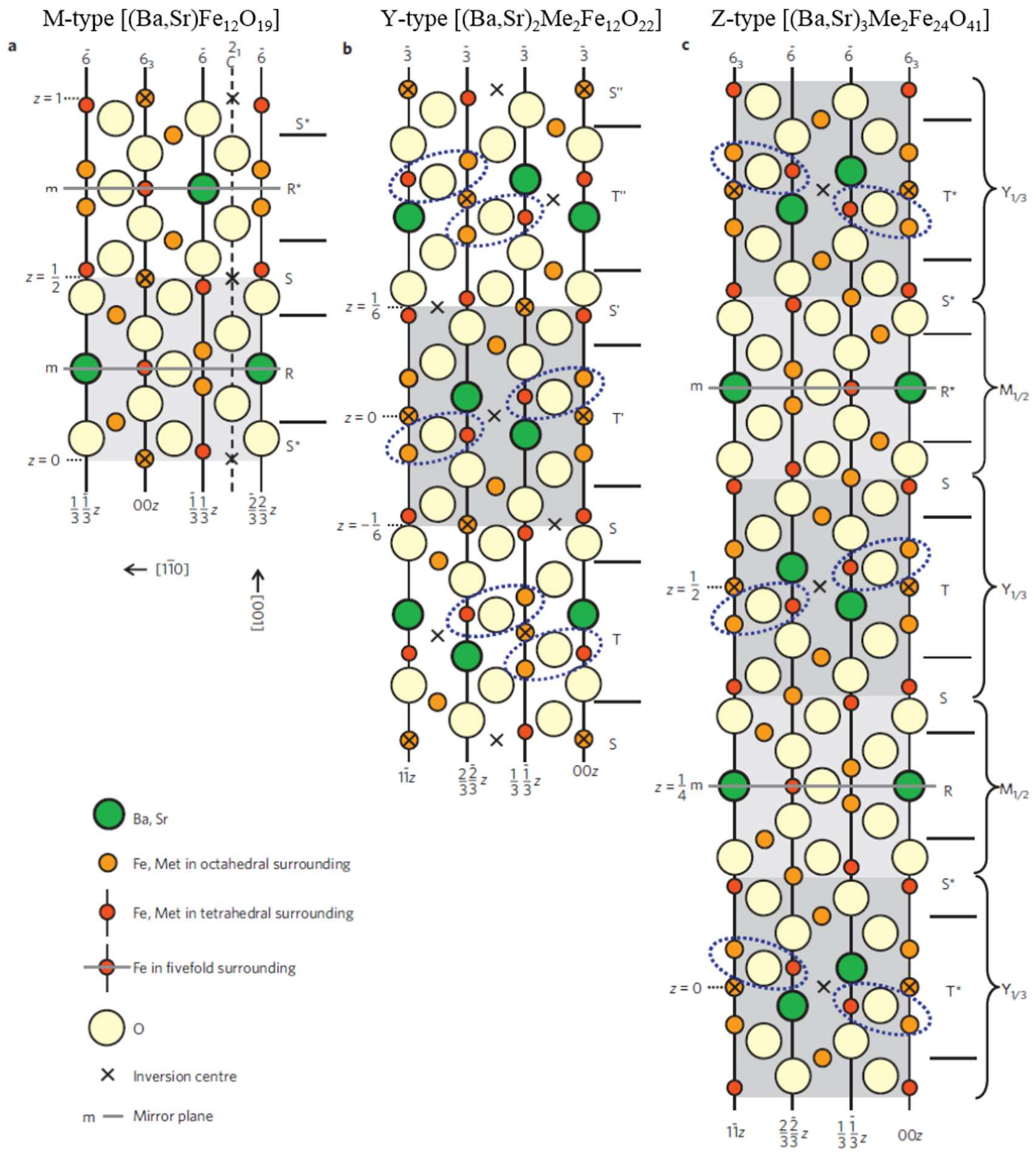 Crystals 08 00180 g001
