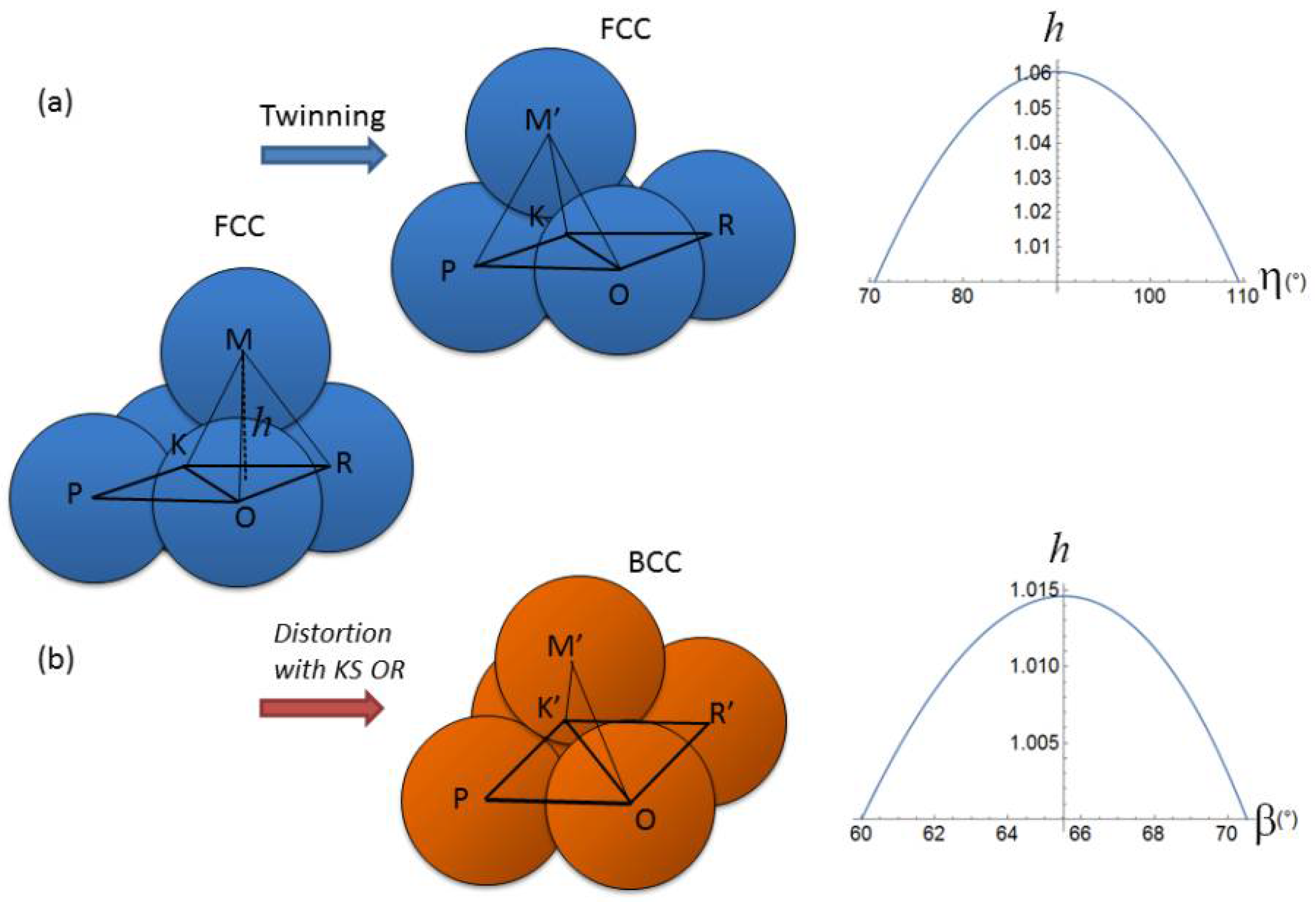 Crystals 08 00181 g022 Crystals 08 00181 g022