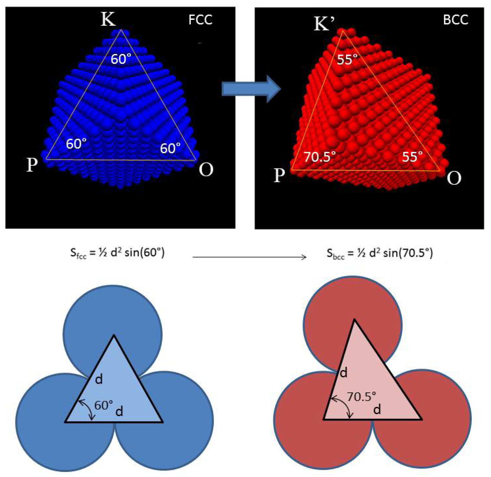 Crystals Free Full Text Shifting The Shear Paradigm In The Crystallographic Models Of Displacive Transformations In Metals And Alloys Html Crystals Free Full Text Shifting The Shear Paradigm In The Crystallographic Models Of Displacive Transformations In Metals And Alloys Html