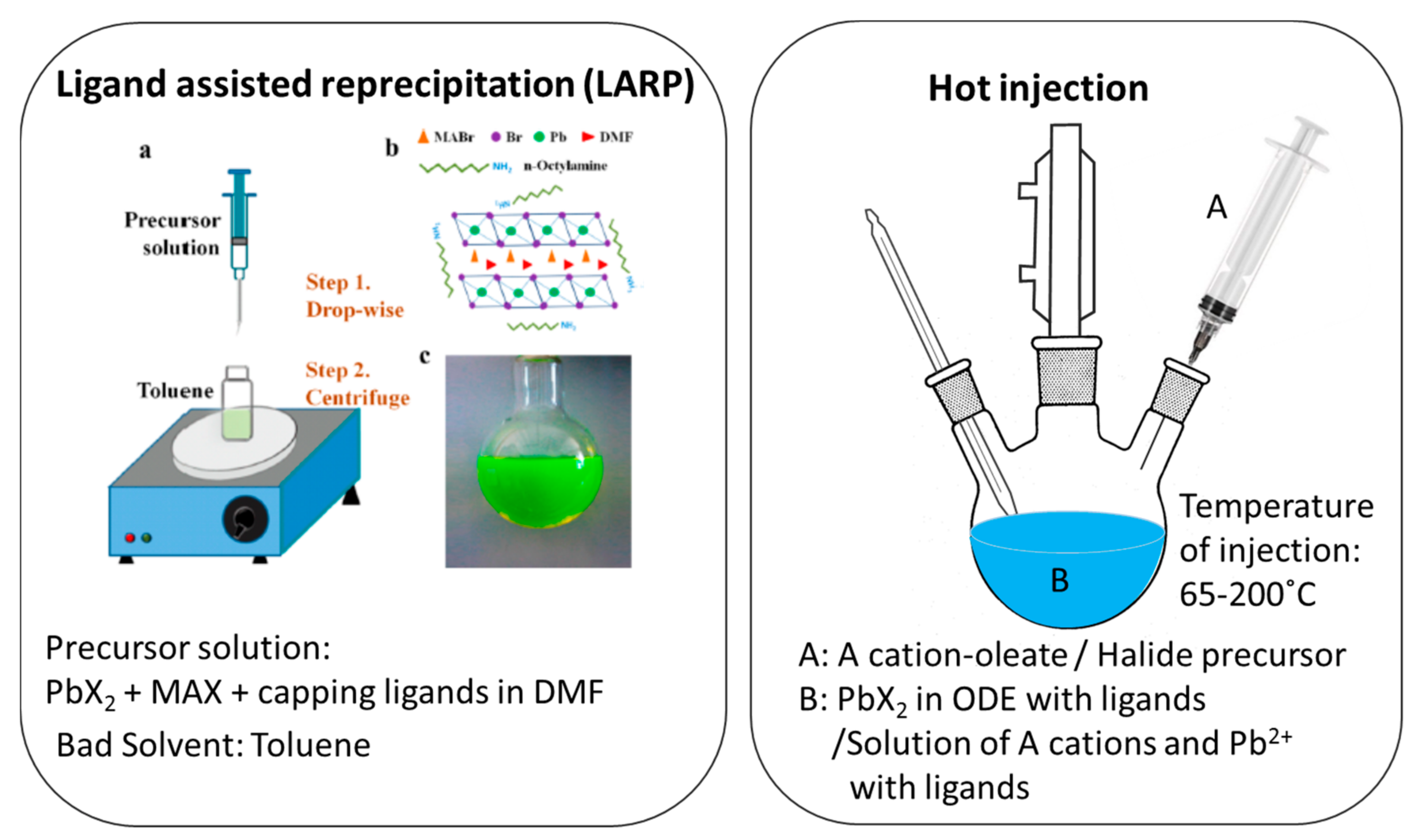 Crystals Free FullText Growth of Metal Halide Perovskite, from