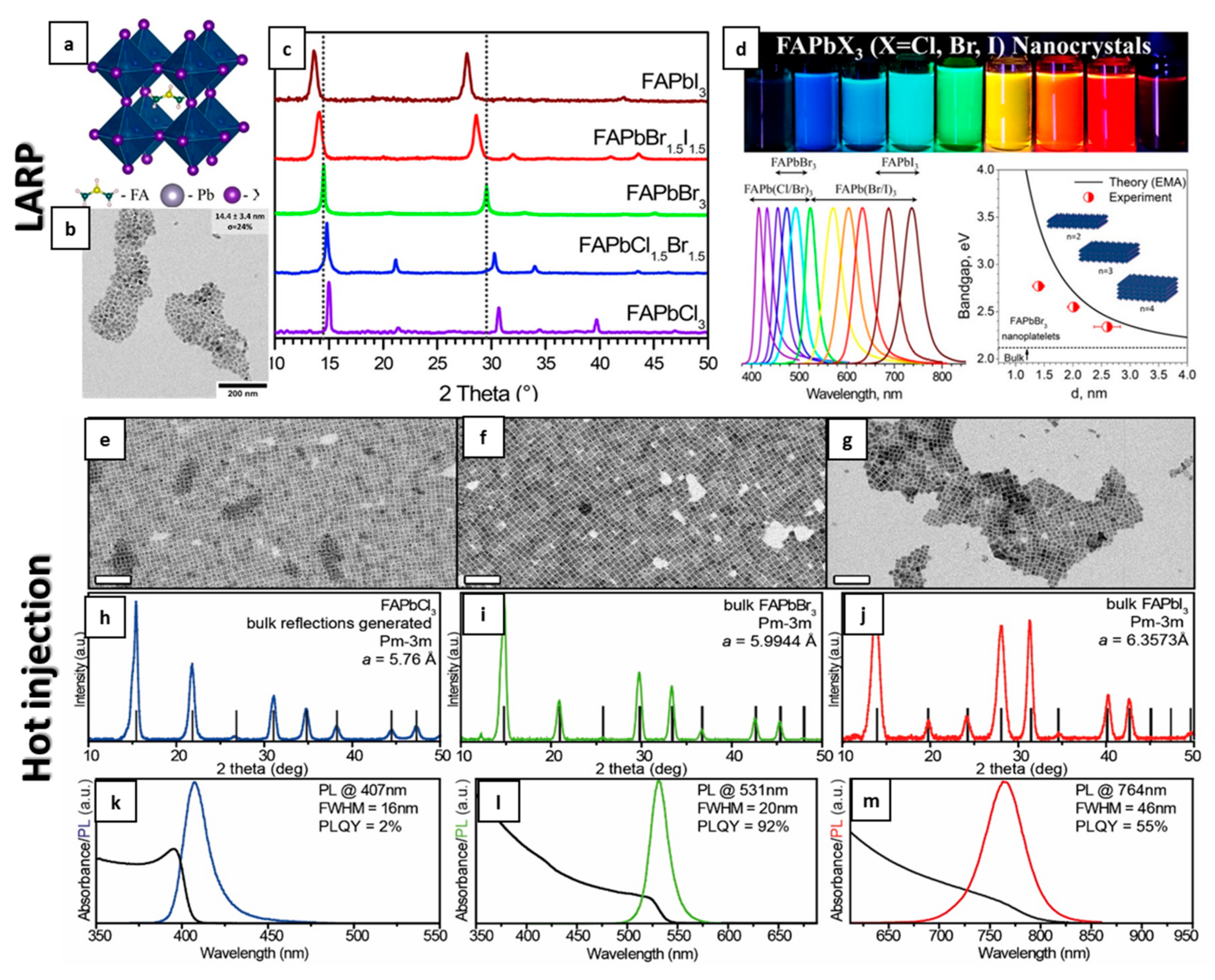 Crystals 08 00182 g004
