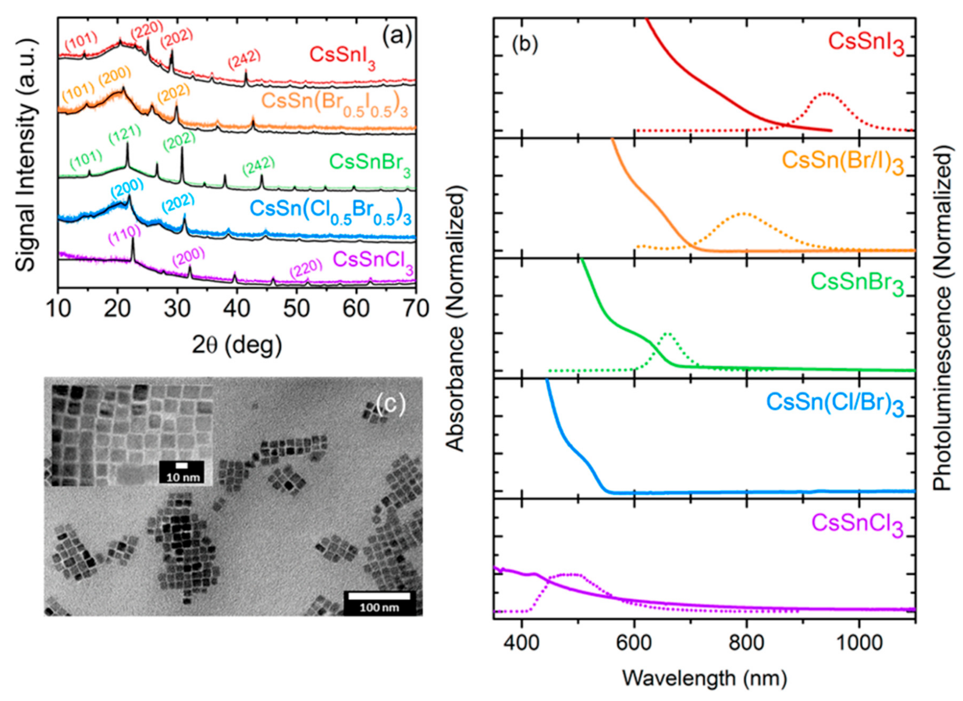 Crystals 08 00182 g007