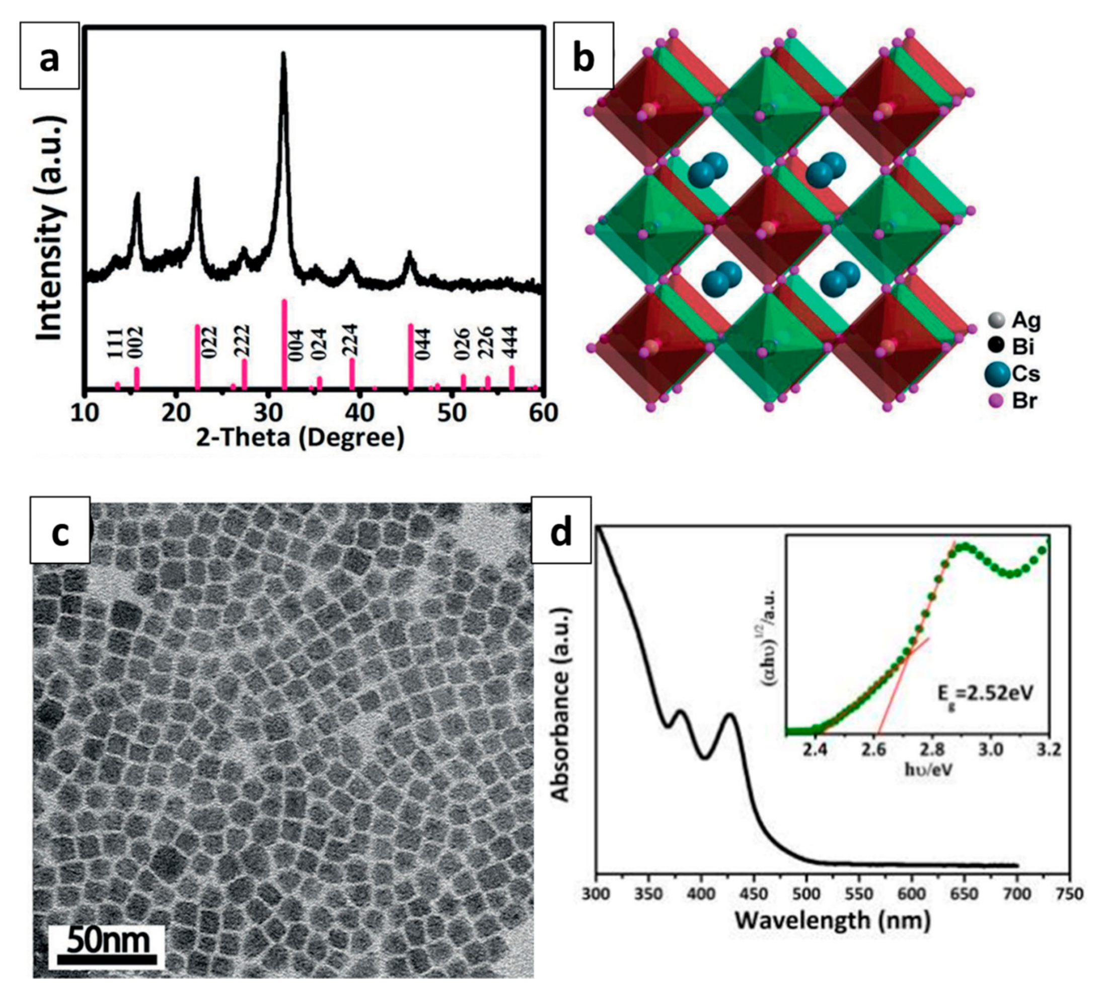 Crystals 08 00182 g009