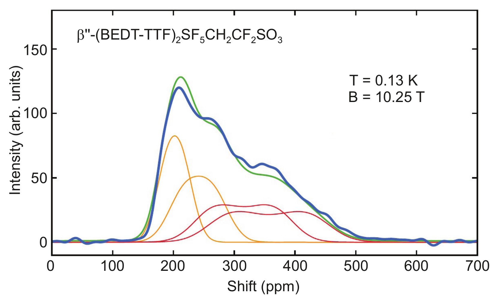 Crystals 08 00183 g009 550