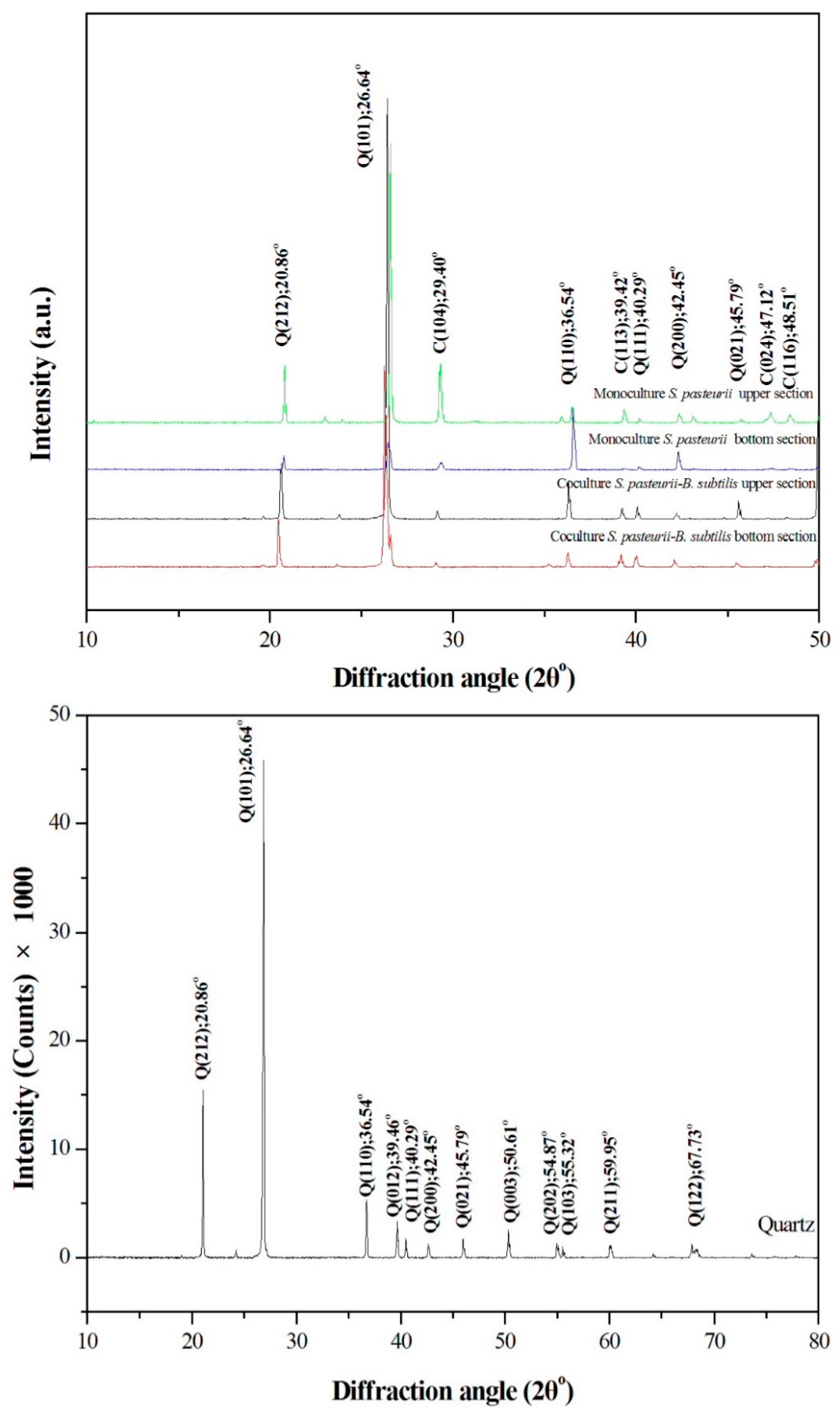 Crystals 08 00189 g005 550