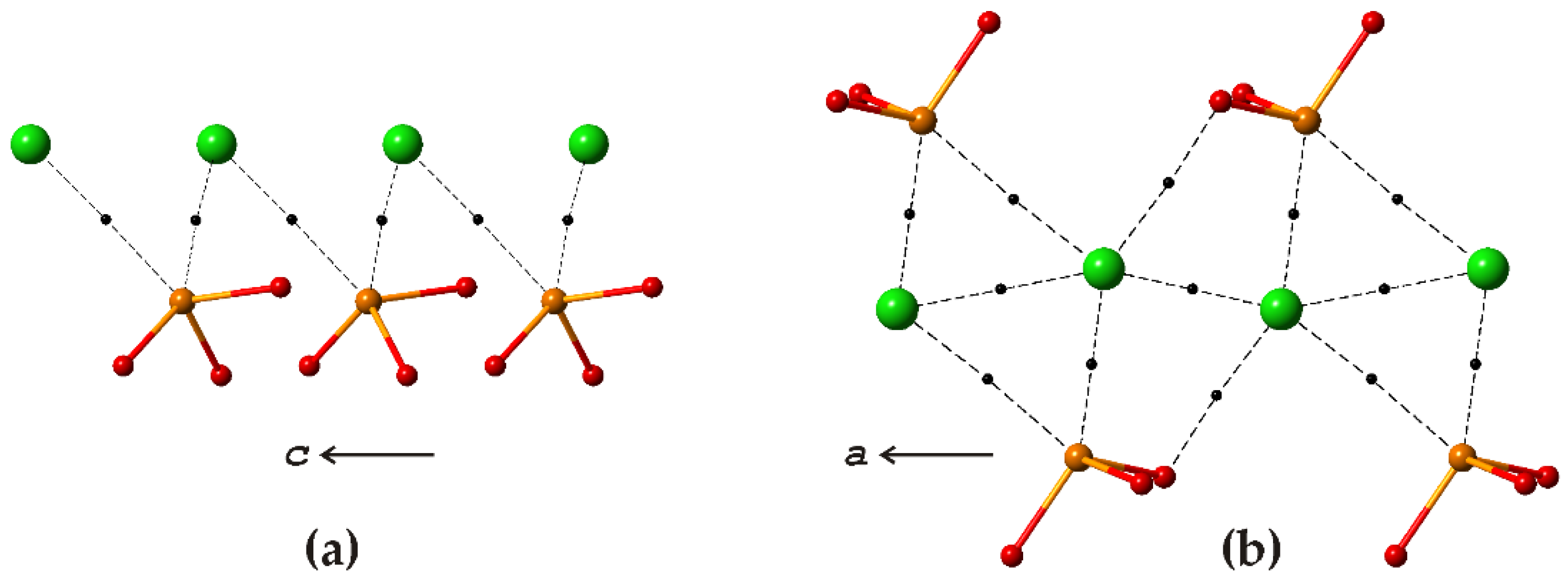 Crystals Free Full Text Se Cl Interactions In Selenite Chlorides A Theoretical Study Html