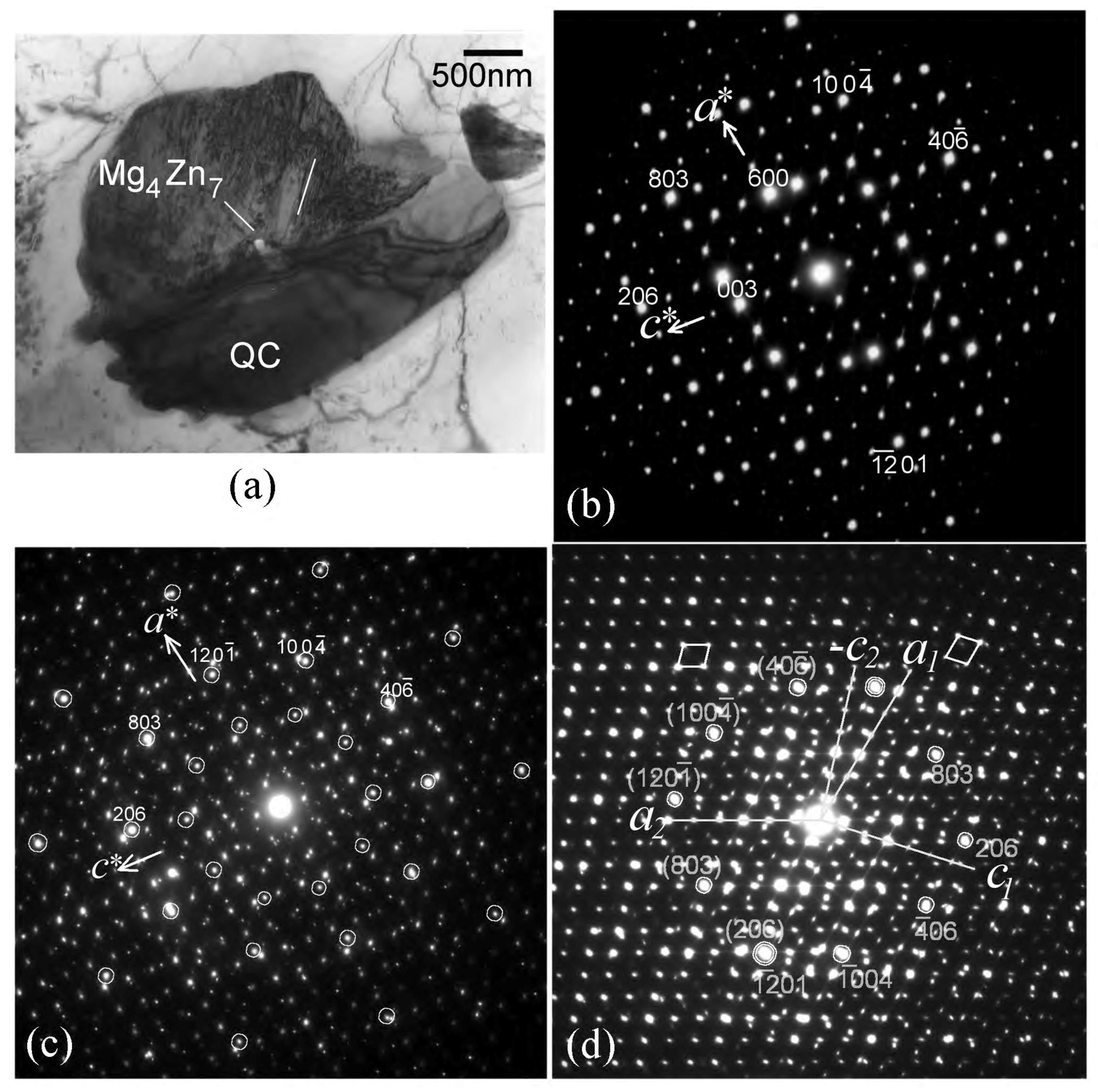 Crystals 08 00194 g003 Crystals 08 00194 g003