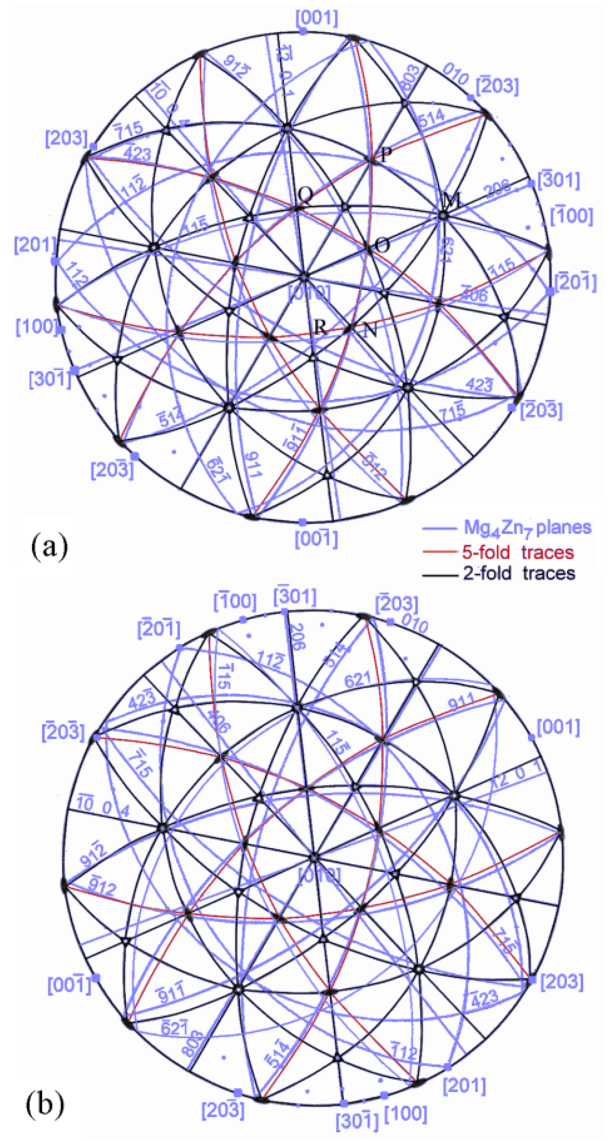 Crystals 08 00194 g004 Crystals 08 00194 g004
