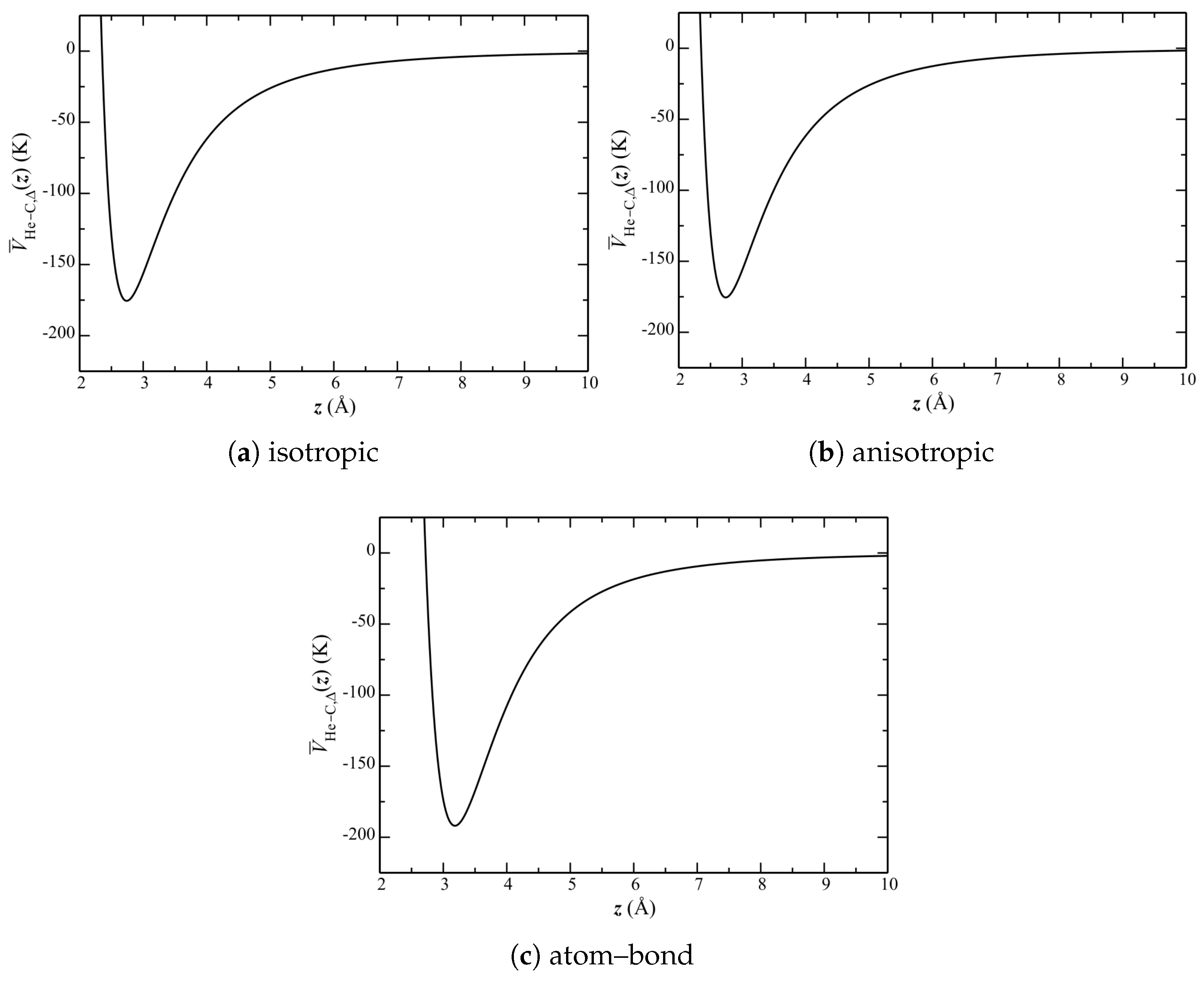 Crystals Free Full Text On The Phase Diagrams Of 4he Adsorbed On Graphene And Graphite From Quantum Simulation Methods Html Crystals Free Full Text On The Phase Diagrams Of 4he Adsorbed On Graphene And Graphite From Quantum Simulation Methods Html