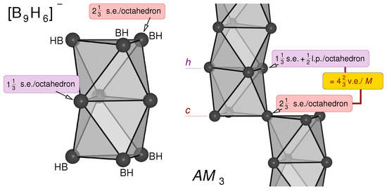 Crystals Special Issue Compounds With Polar Metallic Bonding