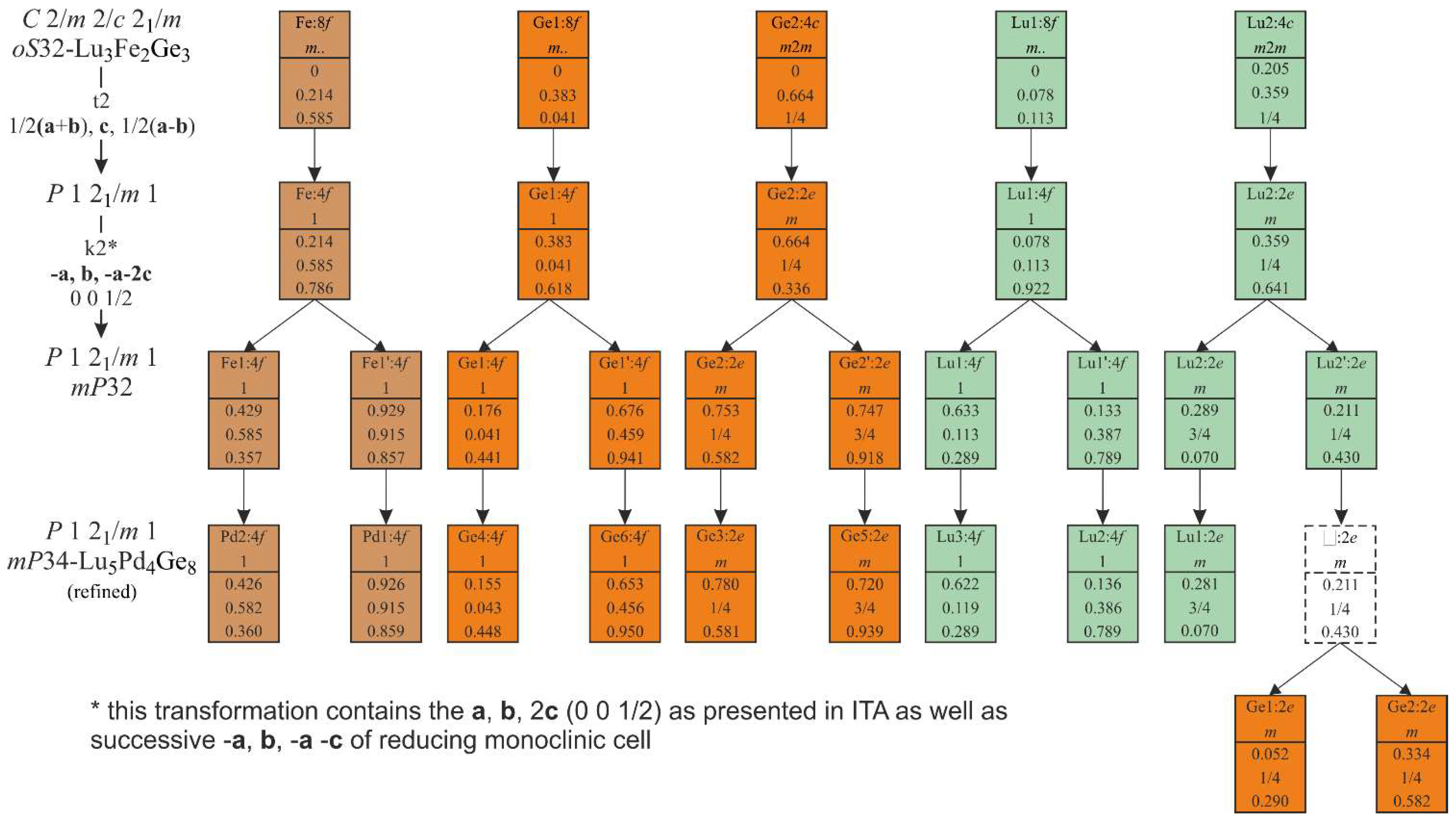 Crystals 08 00205 g004 Crystals 08 00205 g004