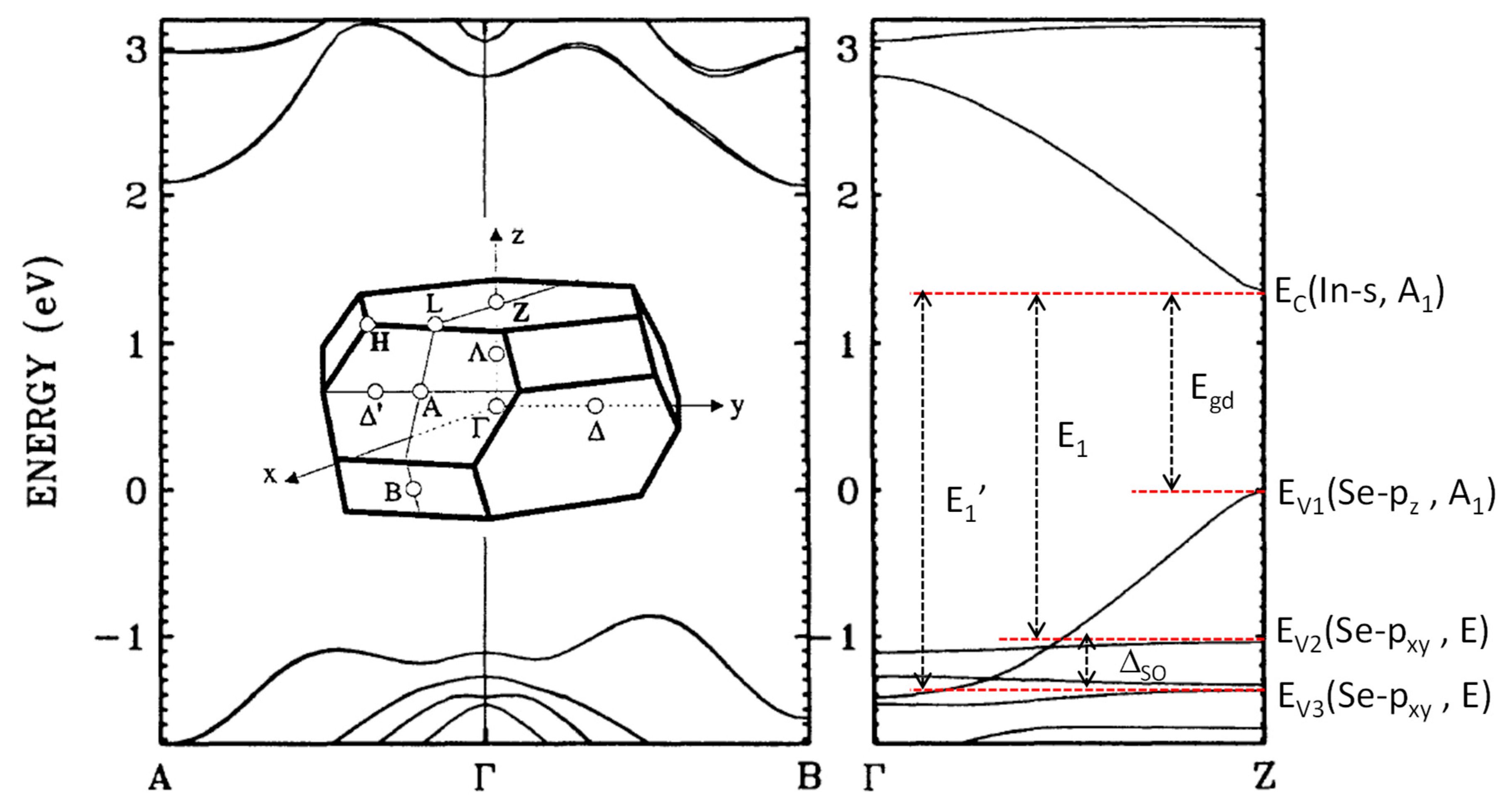 Crystals 08 00206 g006 Crystals 08 00206 g006