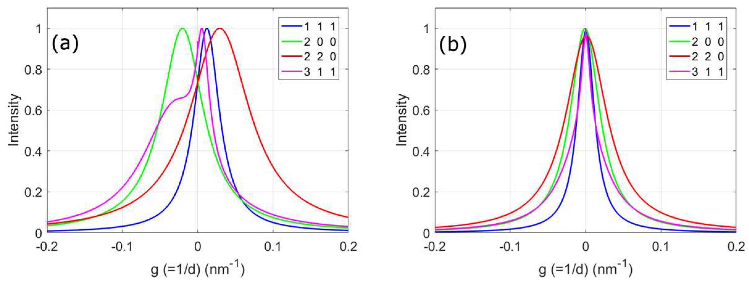 Crystals 08 00212 g007