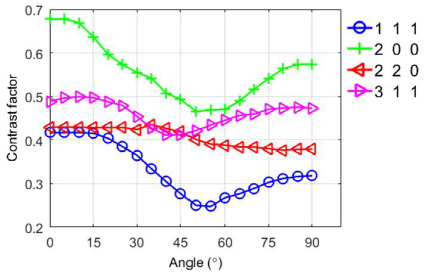 Crystals 08 00212 g012