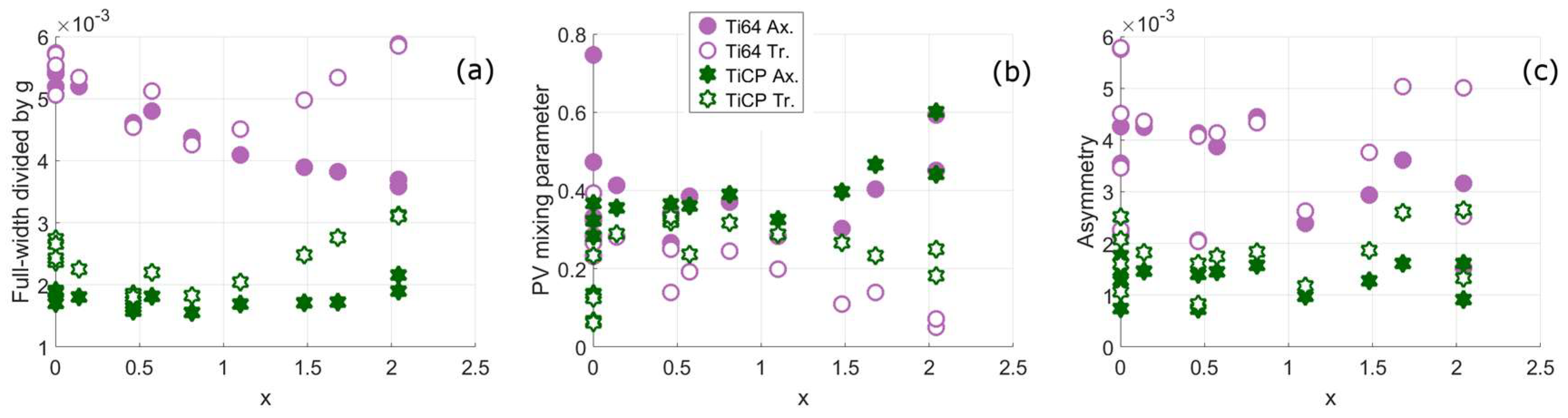 Crystals 08 00212 g023