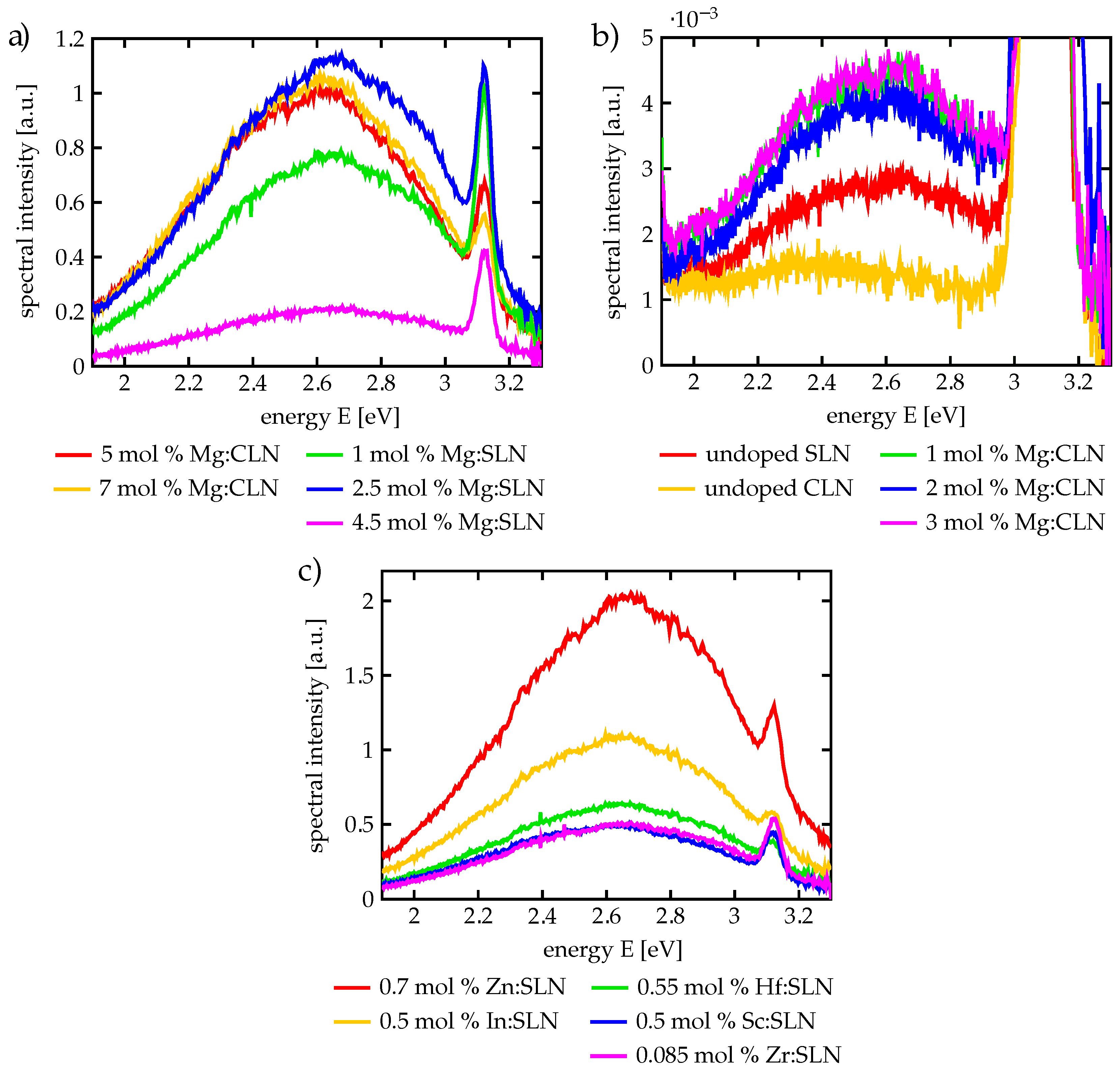 Crystals 08 00214 g004