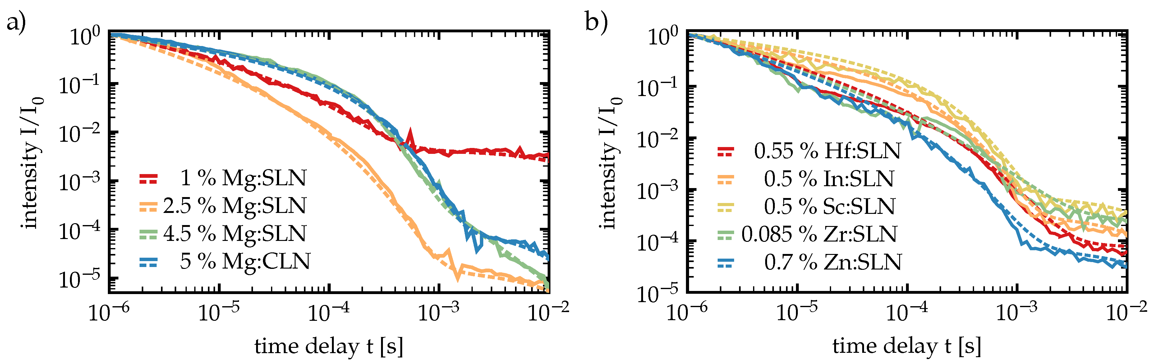 Crystals 08 00214 g008