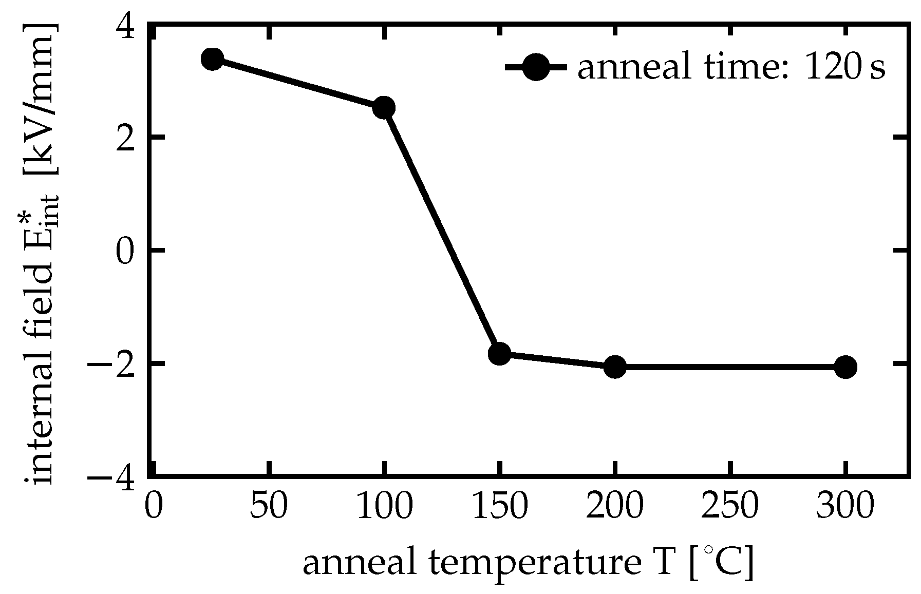 Crystals 08 00214 g010
