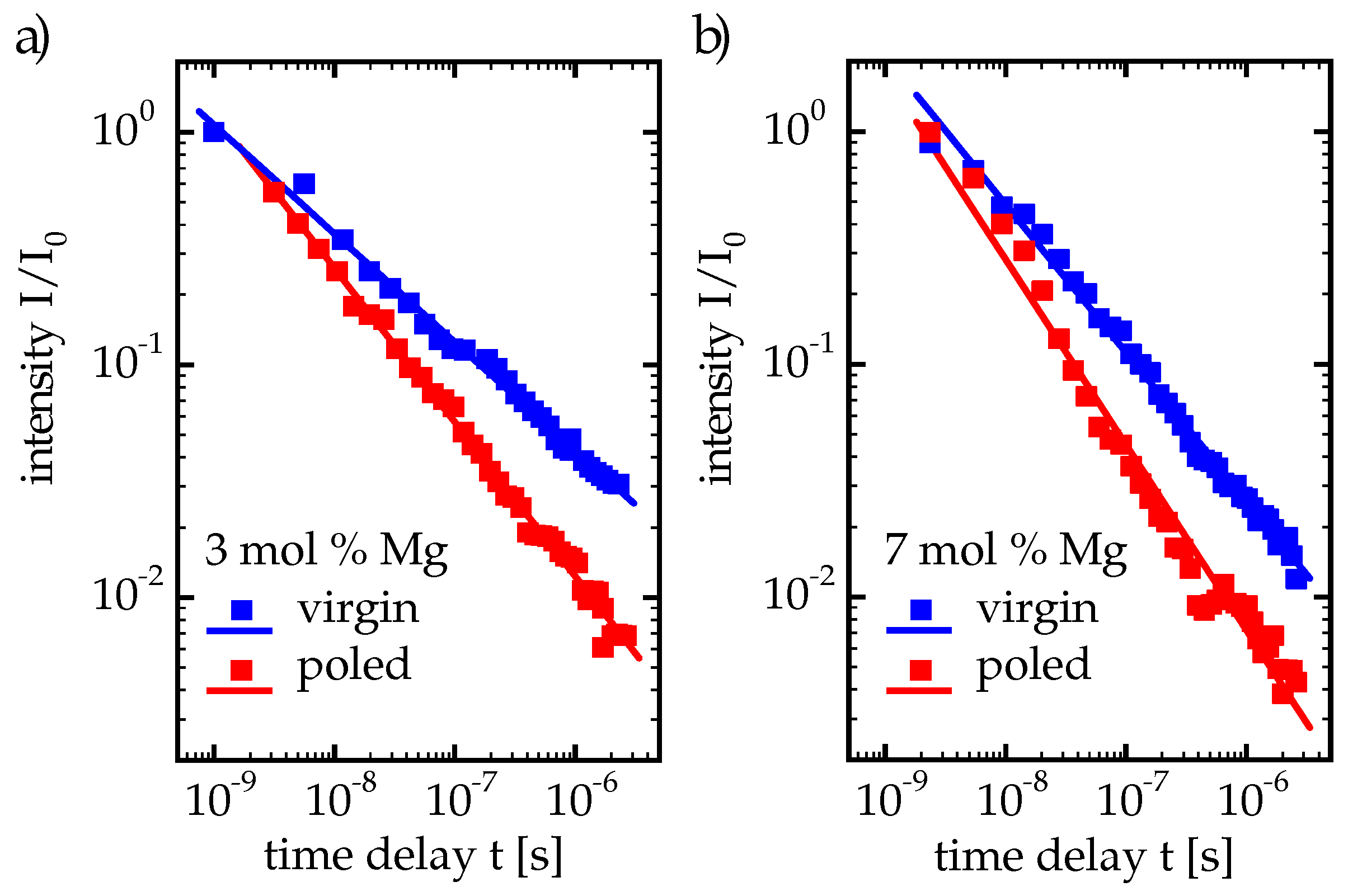 Crystals 08 00214 g012