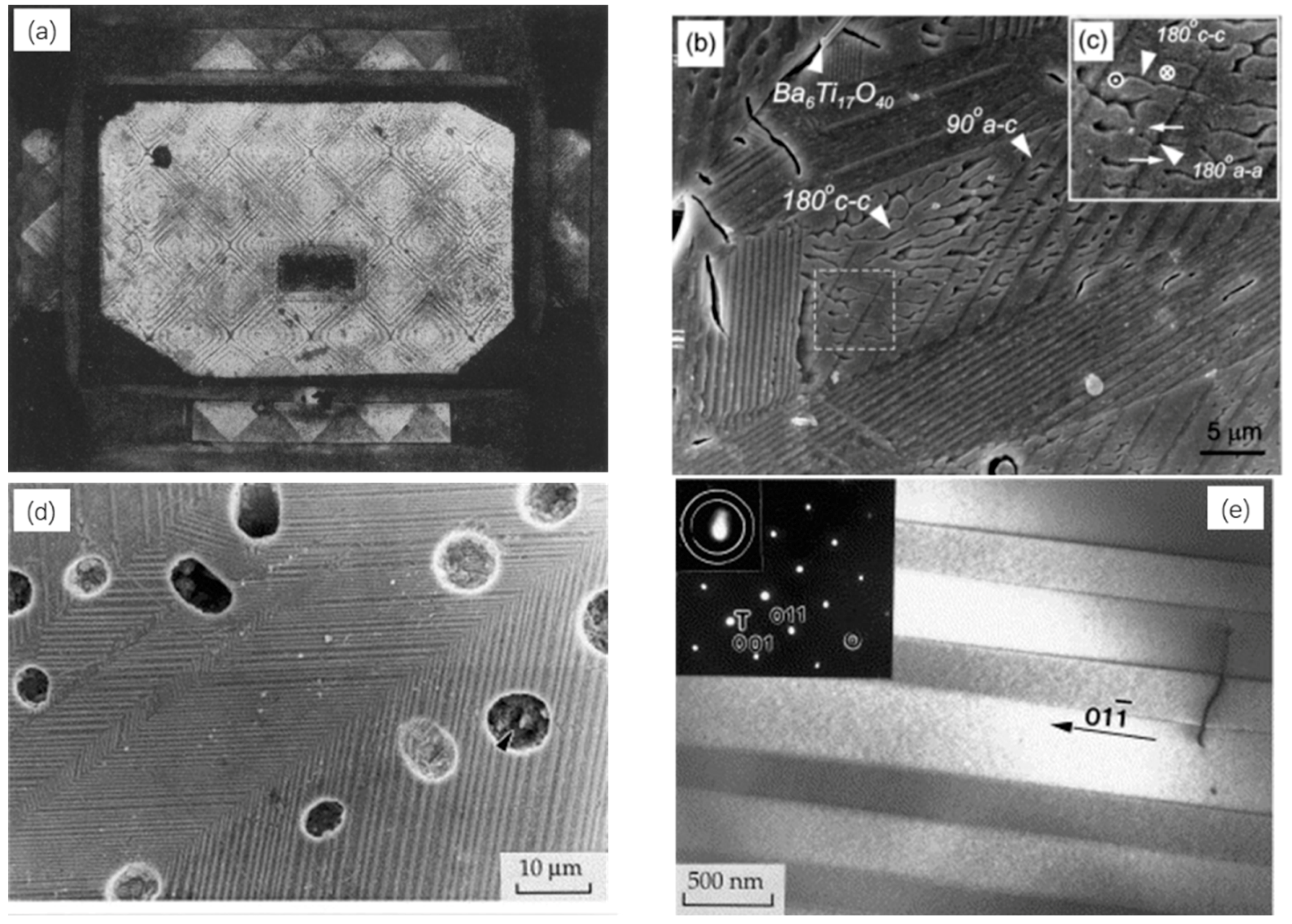 Crystals 08 00216 g003a