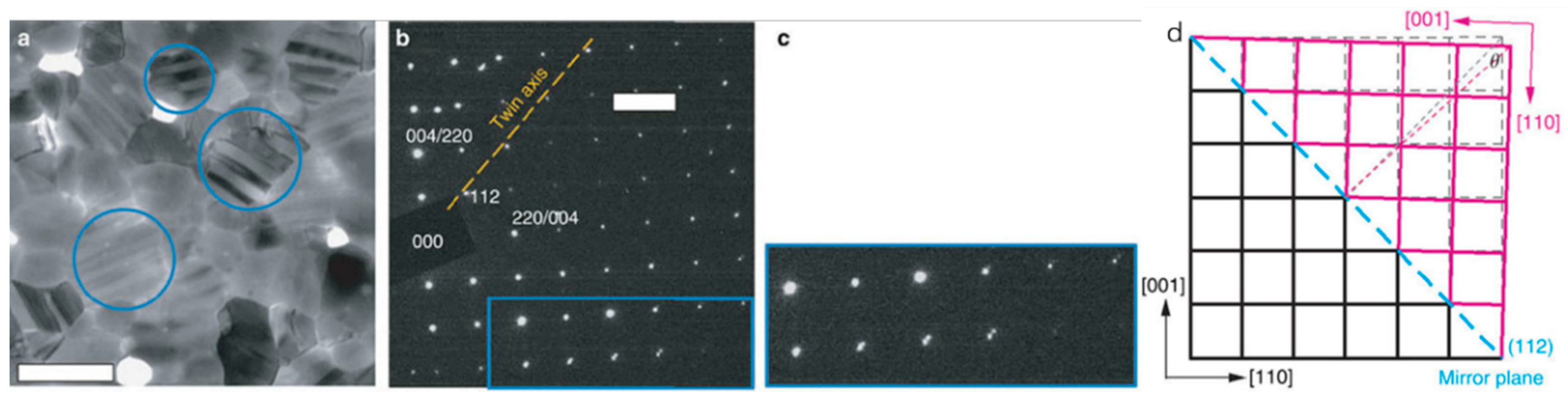 Crystals 08 00216 g007