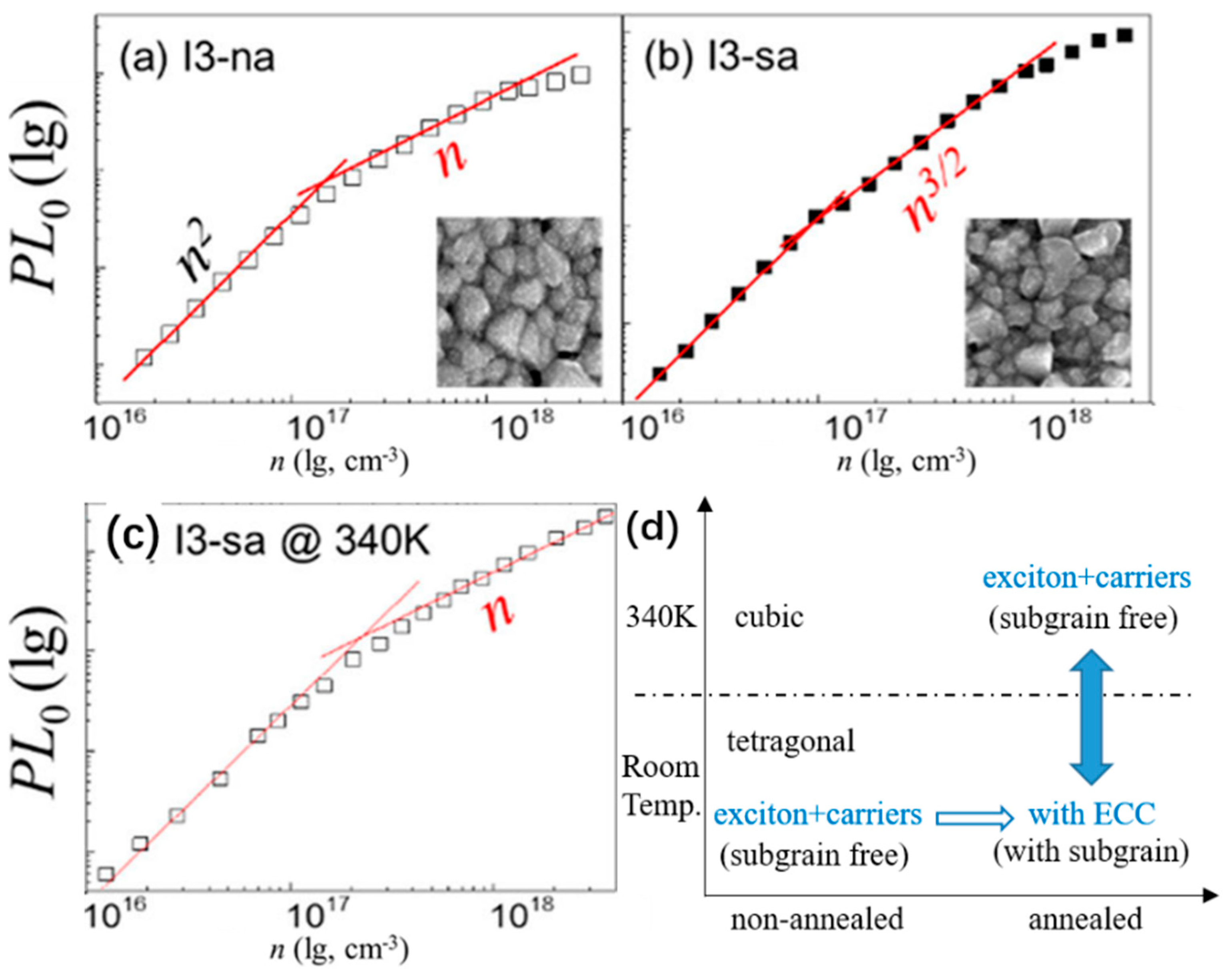 Crystals 08 00216 g010