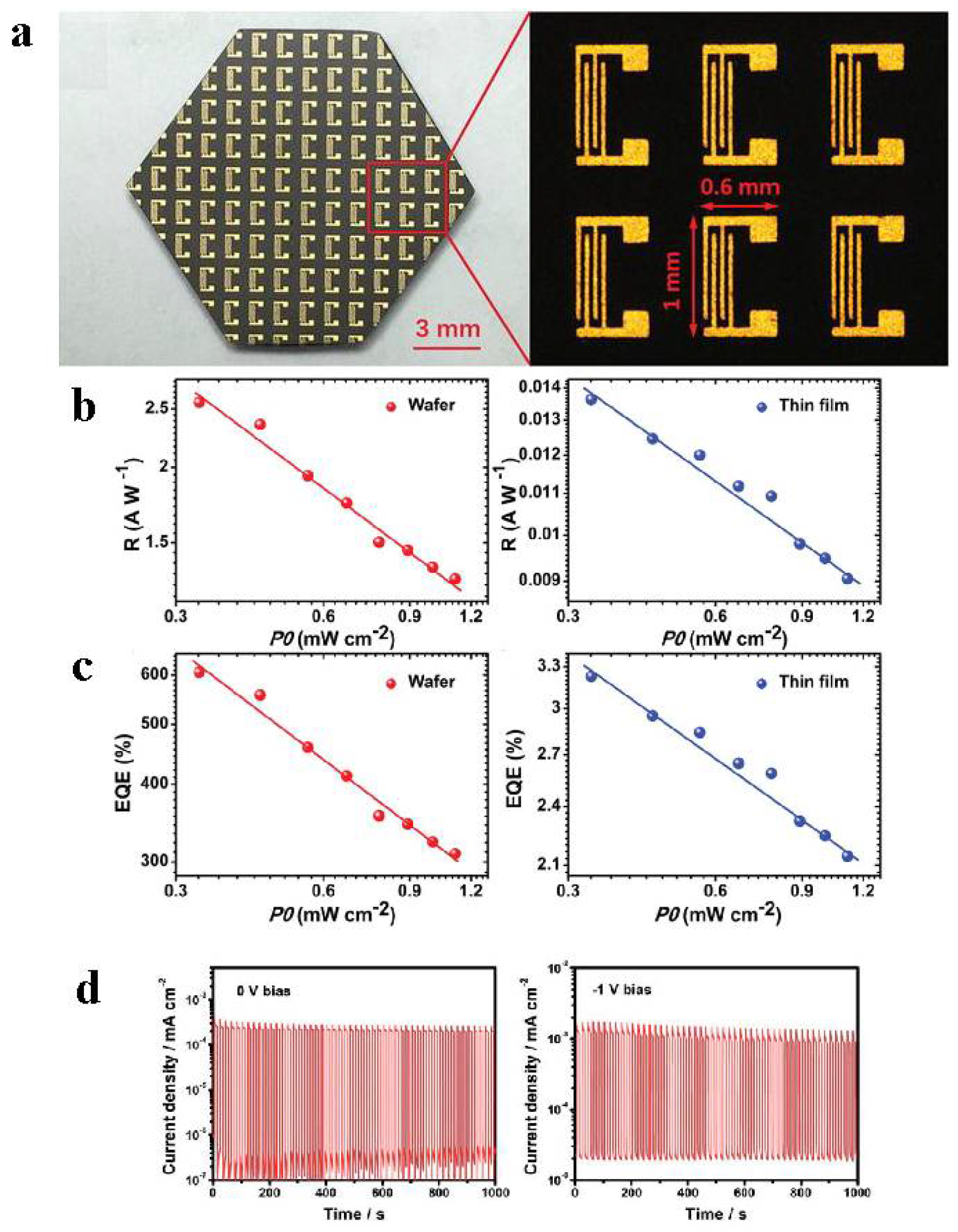 Crystals 08 00220 g010 Crystals 08 00220 g010