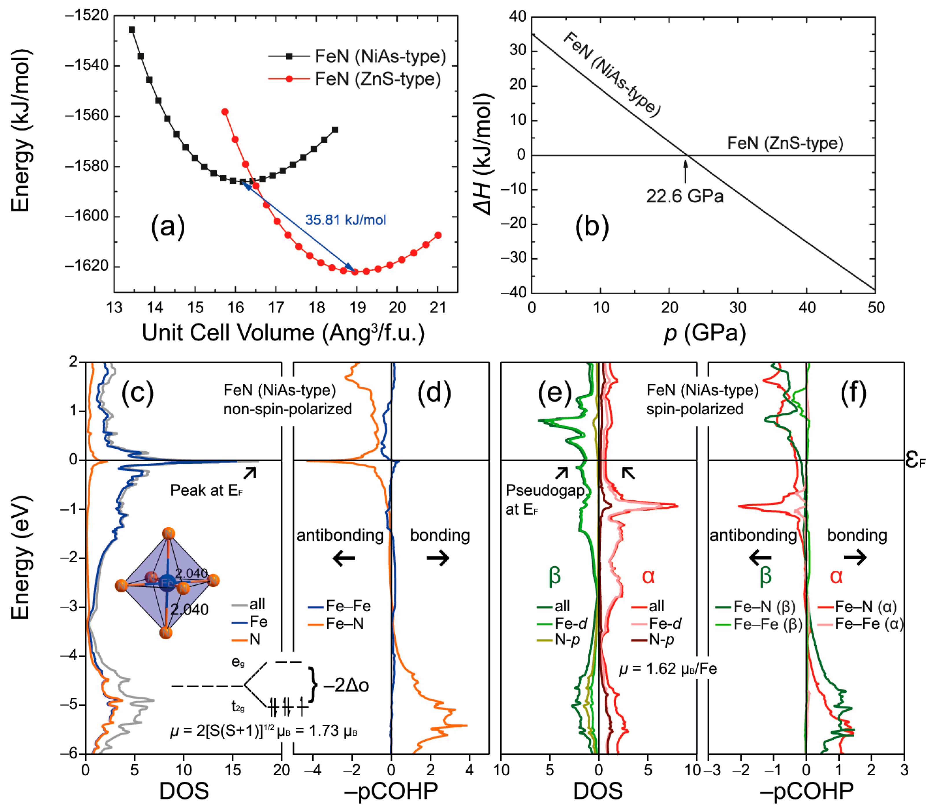 Crystals Free Full Text The Crystal Orbital Hamilton Population Cohp Method As A Tool To Visualize And Analyze Chemical Bonding In Intermetallic Compounds Html