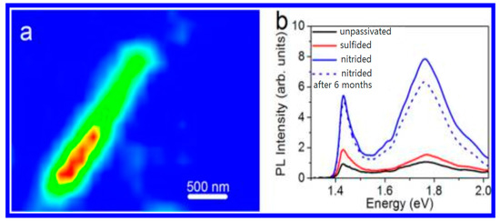 Crystals Free Full Text Brief Review Of Surface Passivation On Iii V Semiconductor Html