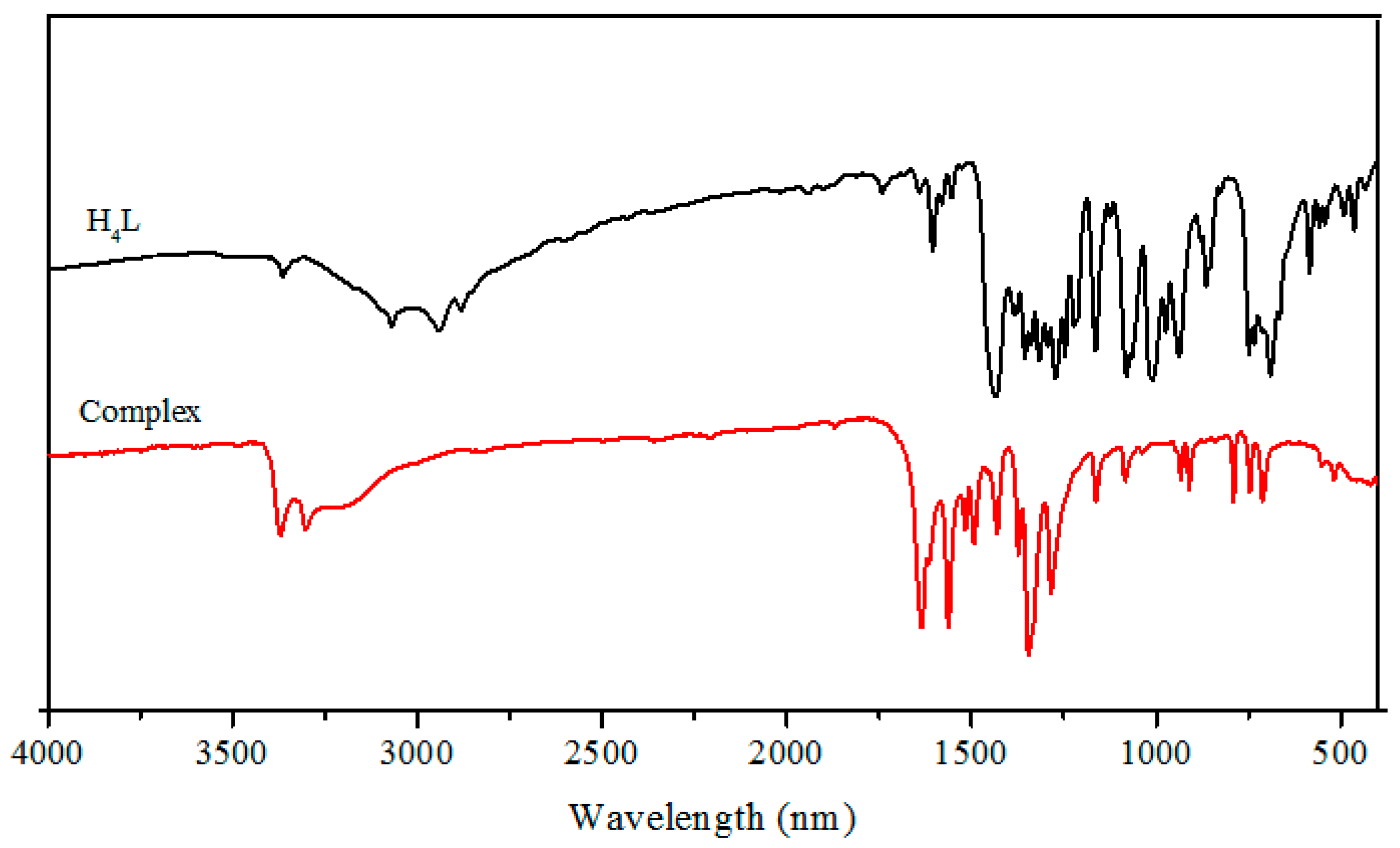 Crystals 08 00227 g004 550
