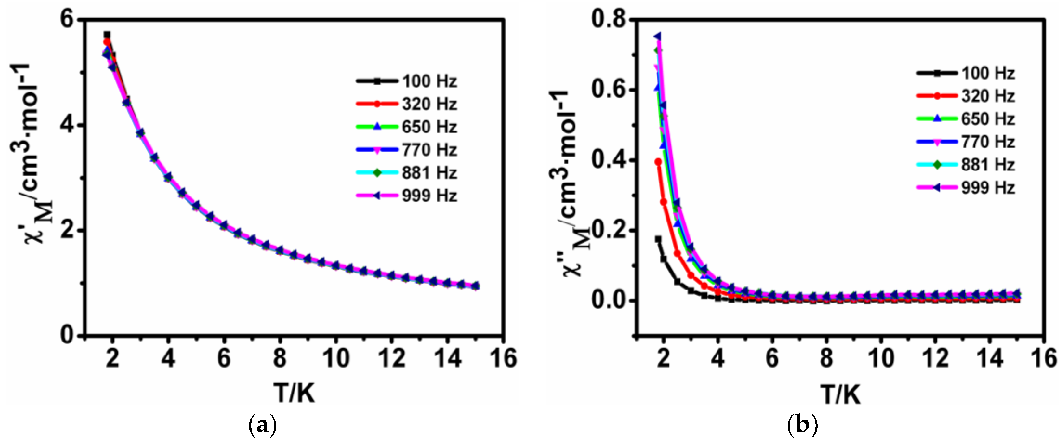 Crystals 08 00229 g003