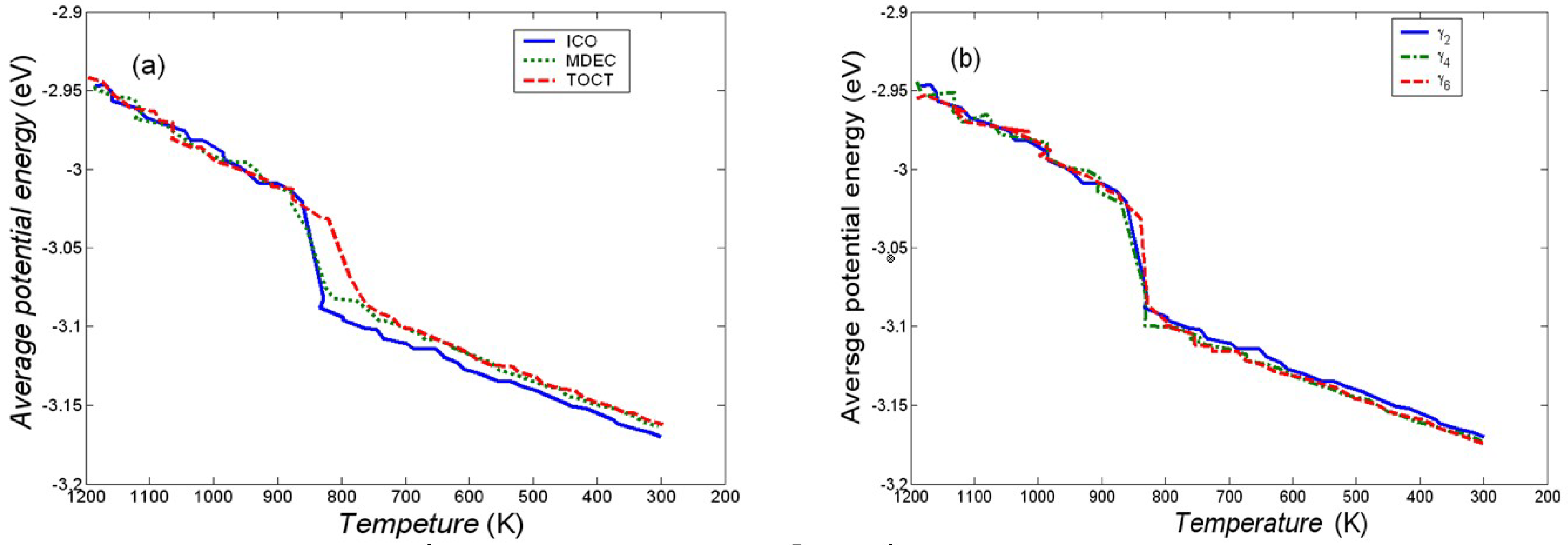 Crystals 08 00231 g002
