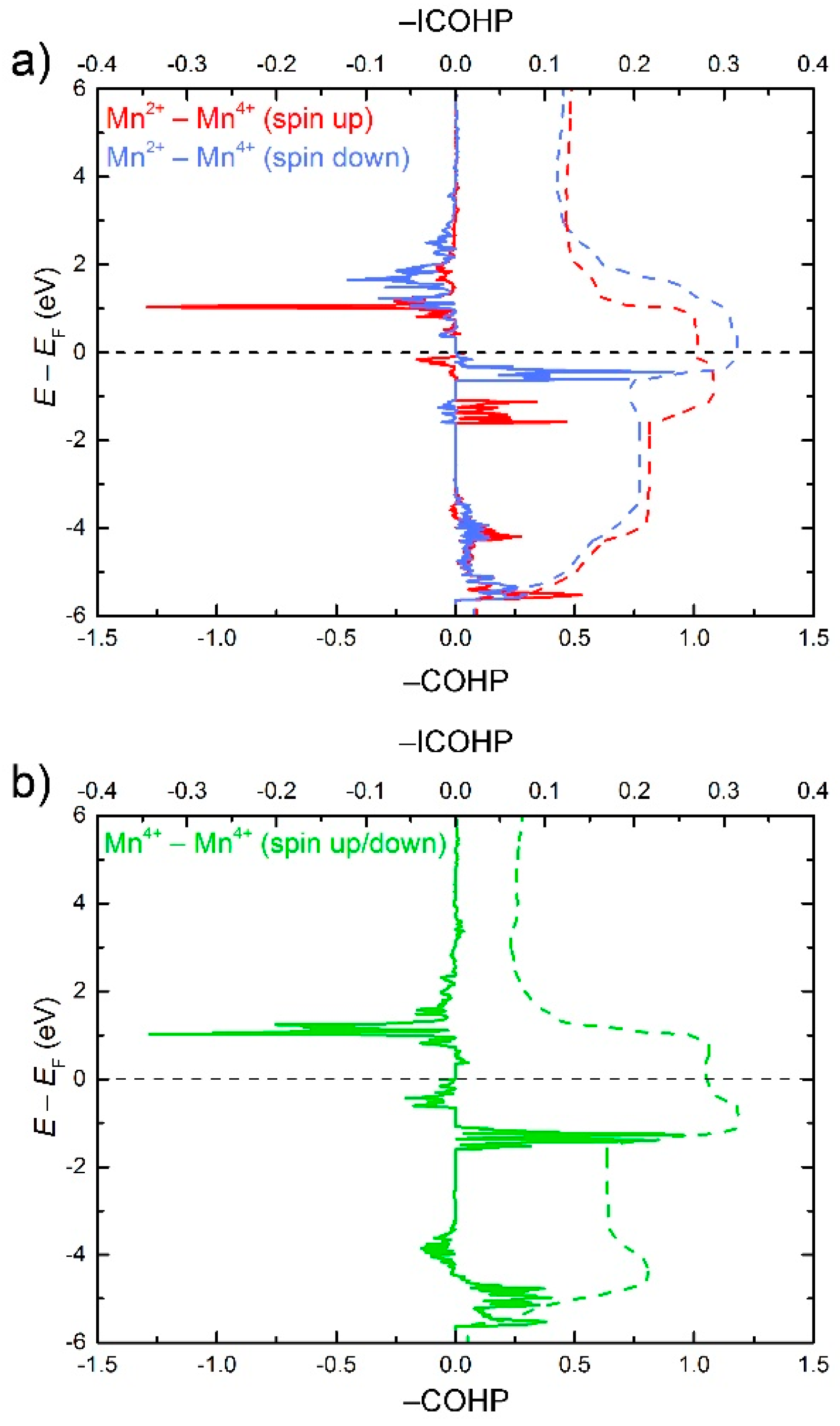 Crystals 08 00235 g007 Crystals 08 00235 g007