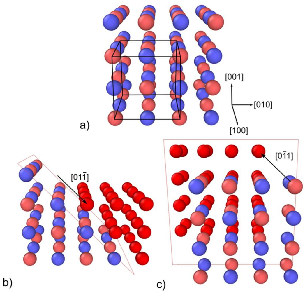 Plastic Deformation: How and Why Are Most Diamonds Slightly Distorted?