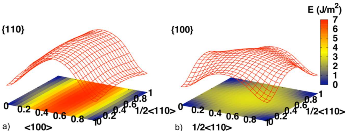 Crystals Free Full Text Dislocations And Plastic Deformation In Mgo Crystals A Review Html