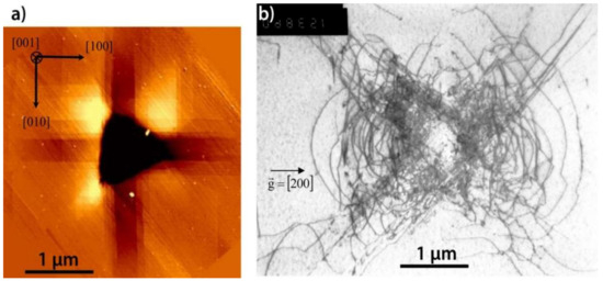 Crystals Free Full Text Dislocations And Plastic Deformation In Mgo Crystals A Review Html